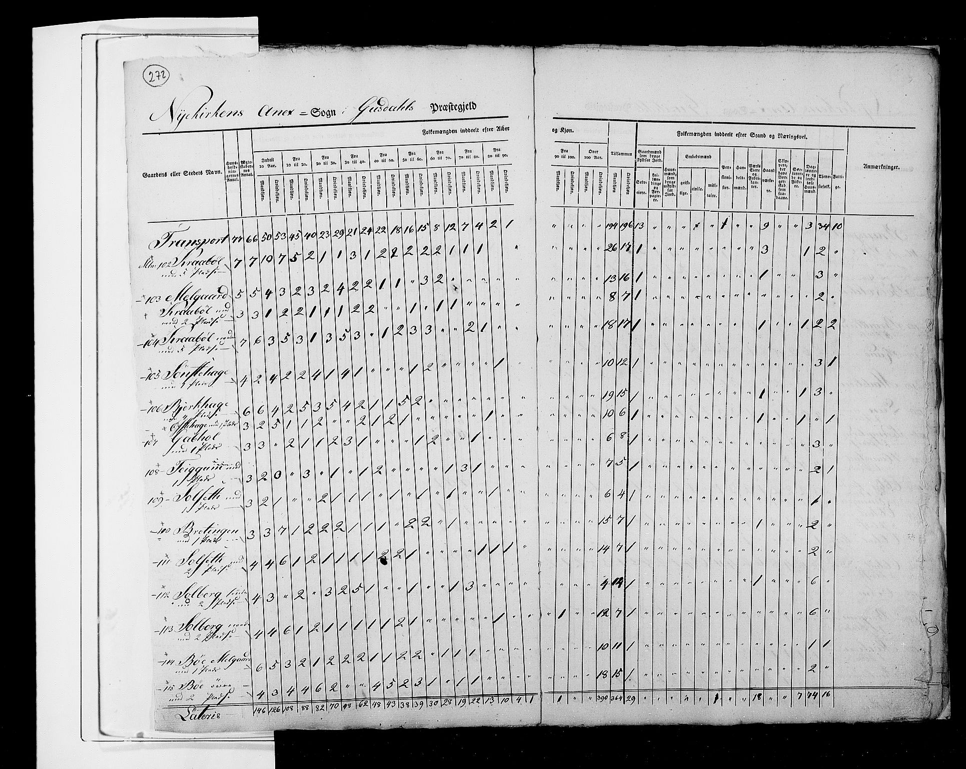 RA, Census 1825, vol. 6: Kristians amt, 1825, p. 272