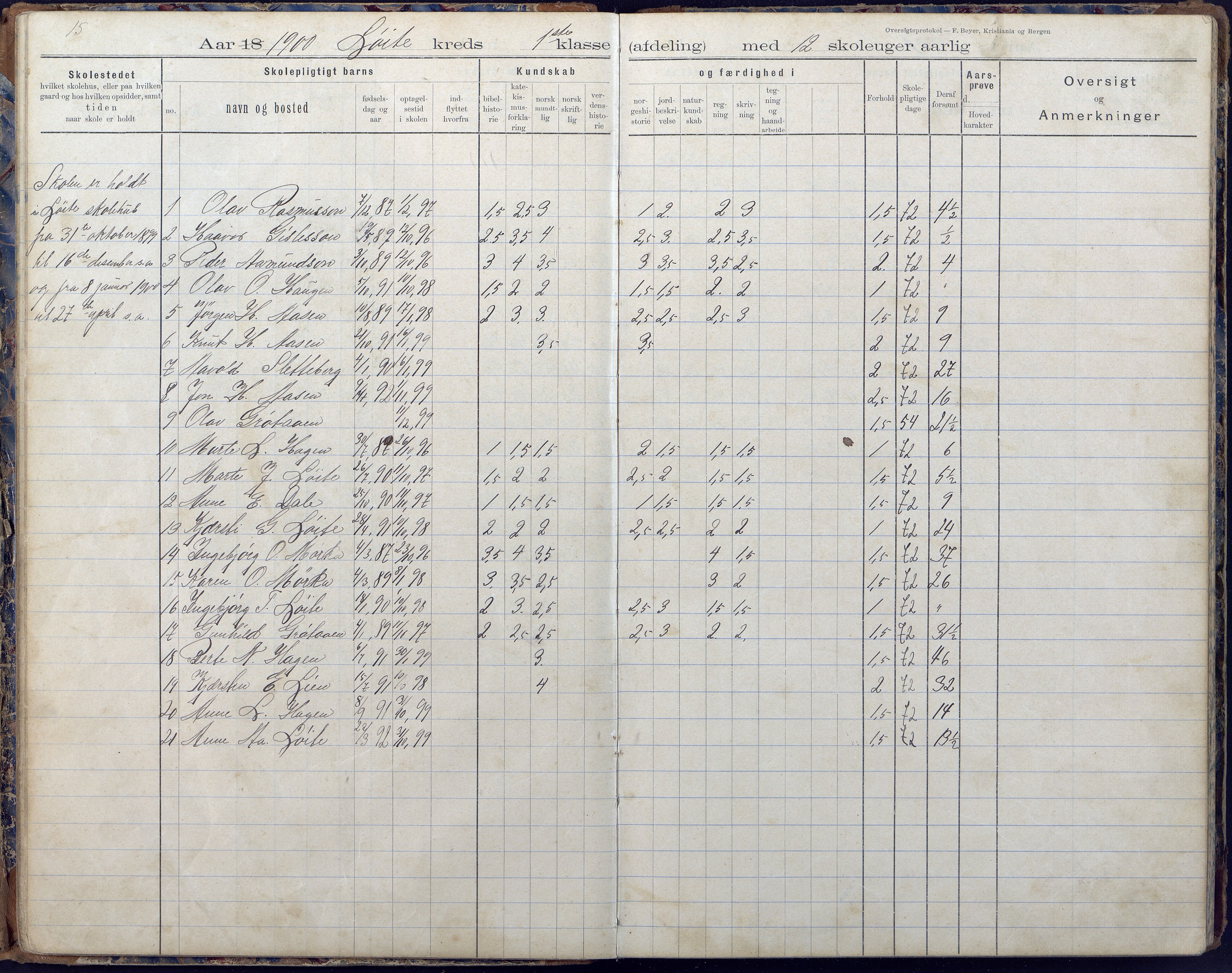 Gjerstad Kommune, Vestøl-Ljaadal-Trydal-Løite, AAKS/KA0911-550e/F02/L0001: Karakterprotokoll Løite-Vestøl skole, 1892-1901, p. 16