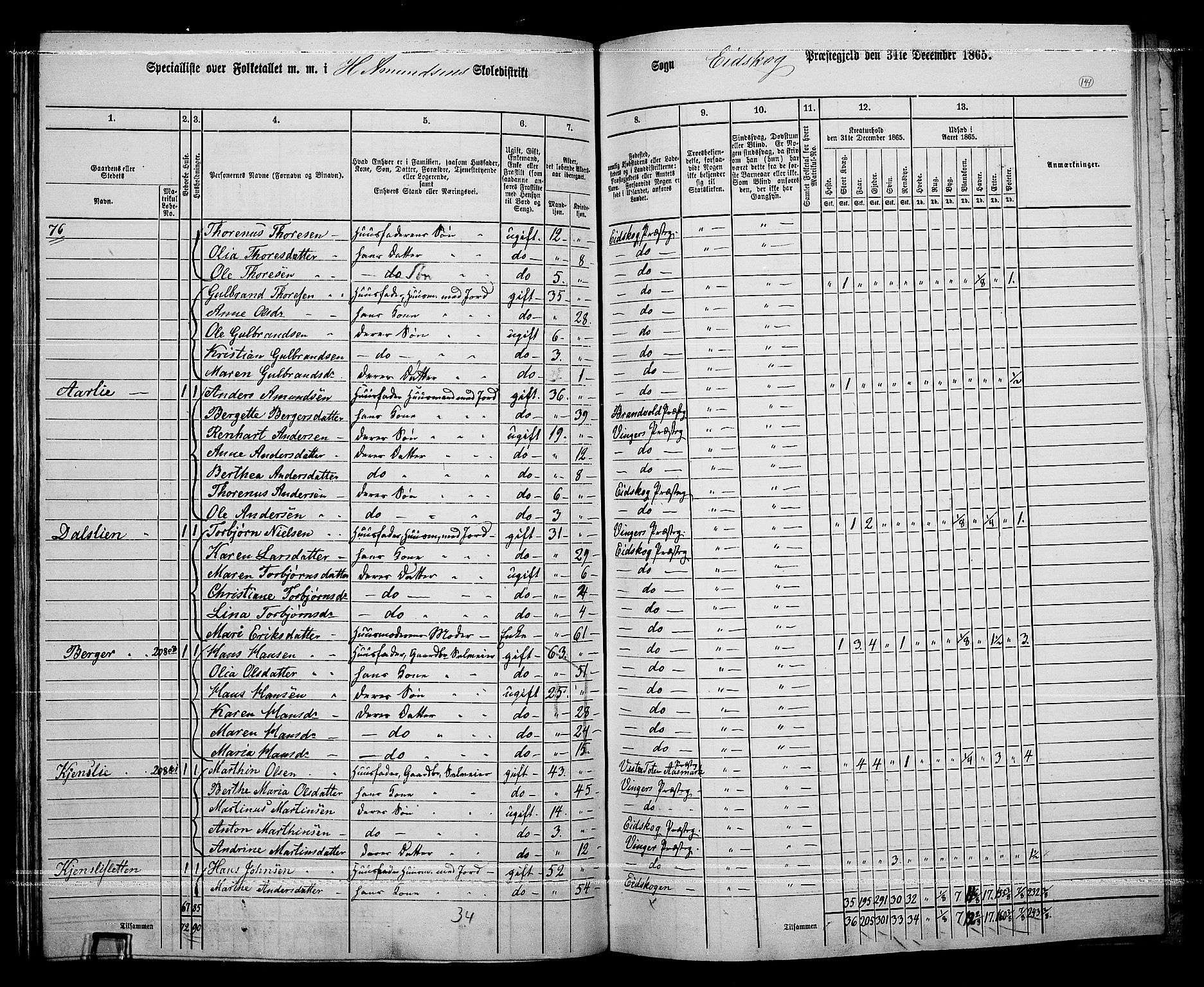 RA, 1865 census for Eidskog, 1865, p. 126