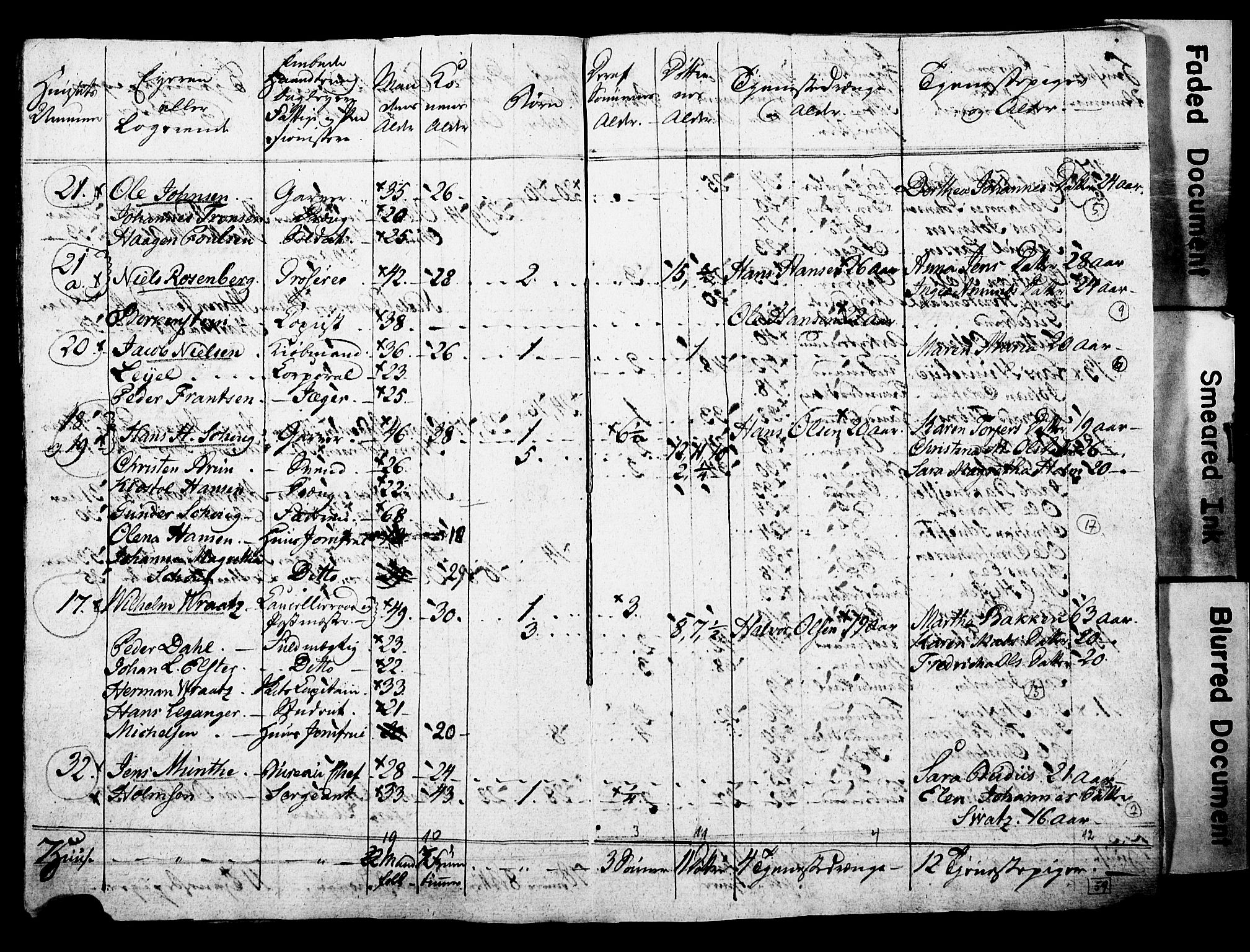 SAO, Census 1815 for Kristiania, 1815, p. 106