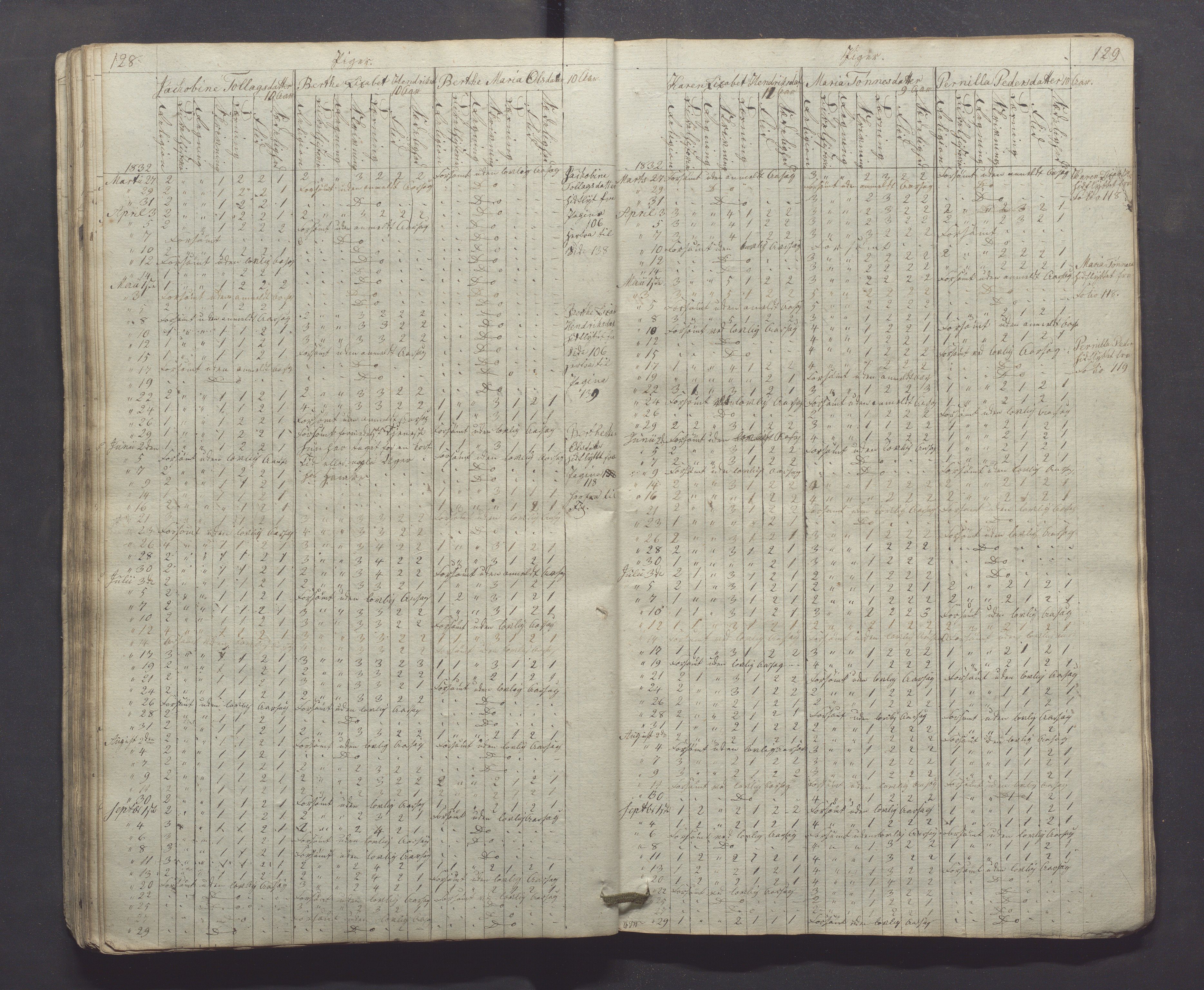 Egersund kommune (Ladested) - Egersund almueskole/folkeskole, IKAR/K-100521/H/L0001: Skoleprotokoll - Almueskole, 2. klasse, 1830-1834, p. 128-129