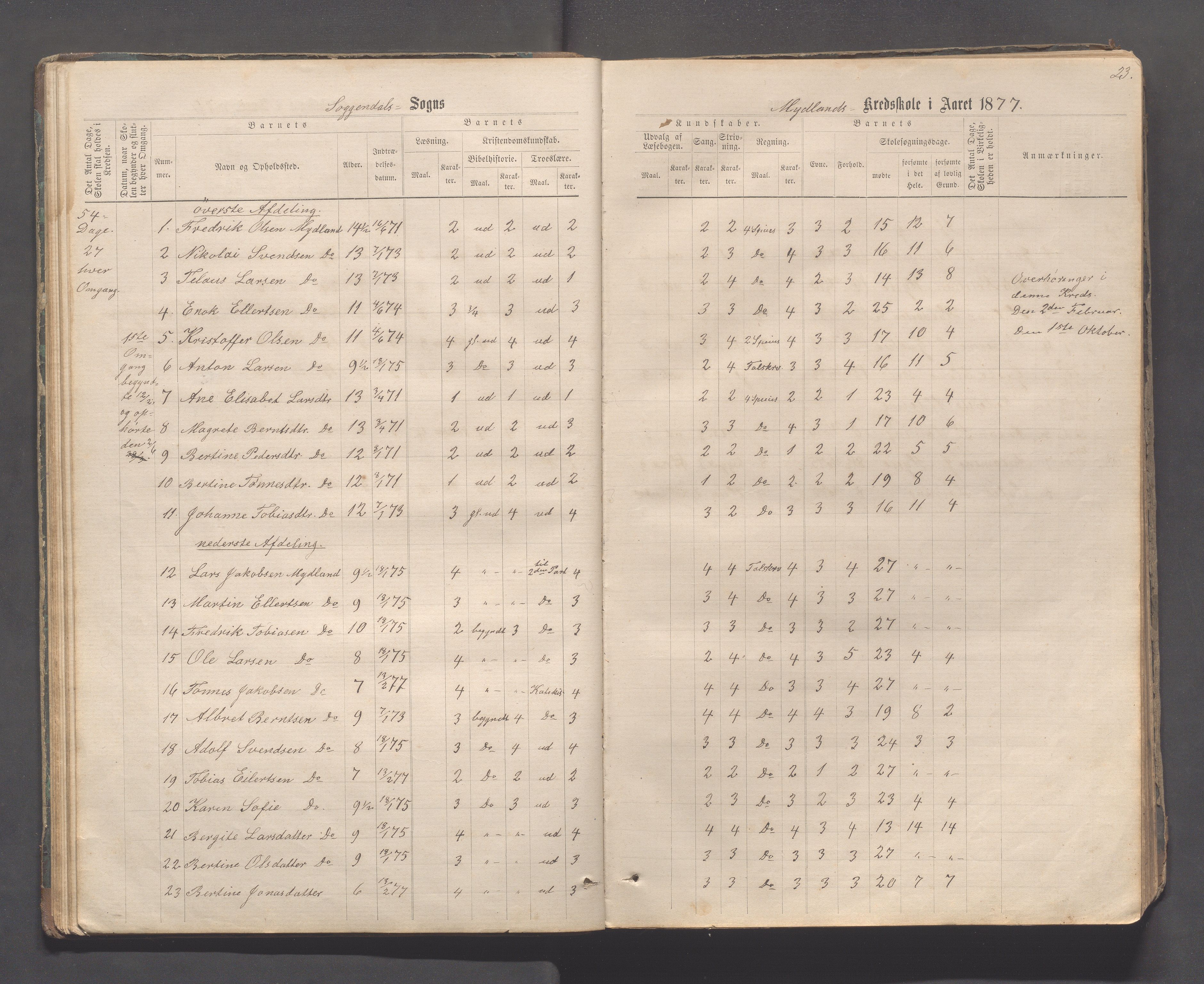 Sokndal kommune- Skolestyret/Skolekontoret, IKAR/K-101142/H/L0011: Skoleprotokoll - Mydland, Årrestad, Årsvoll, Gyland, Brambo, Skogestad, 1873-1908, p. 23