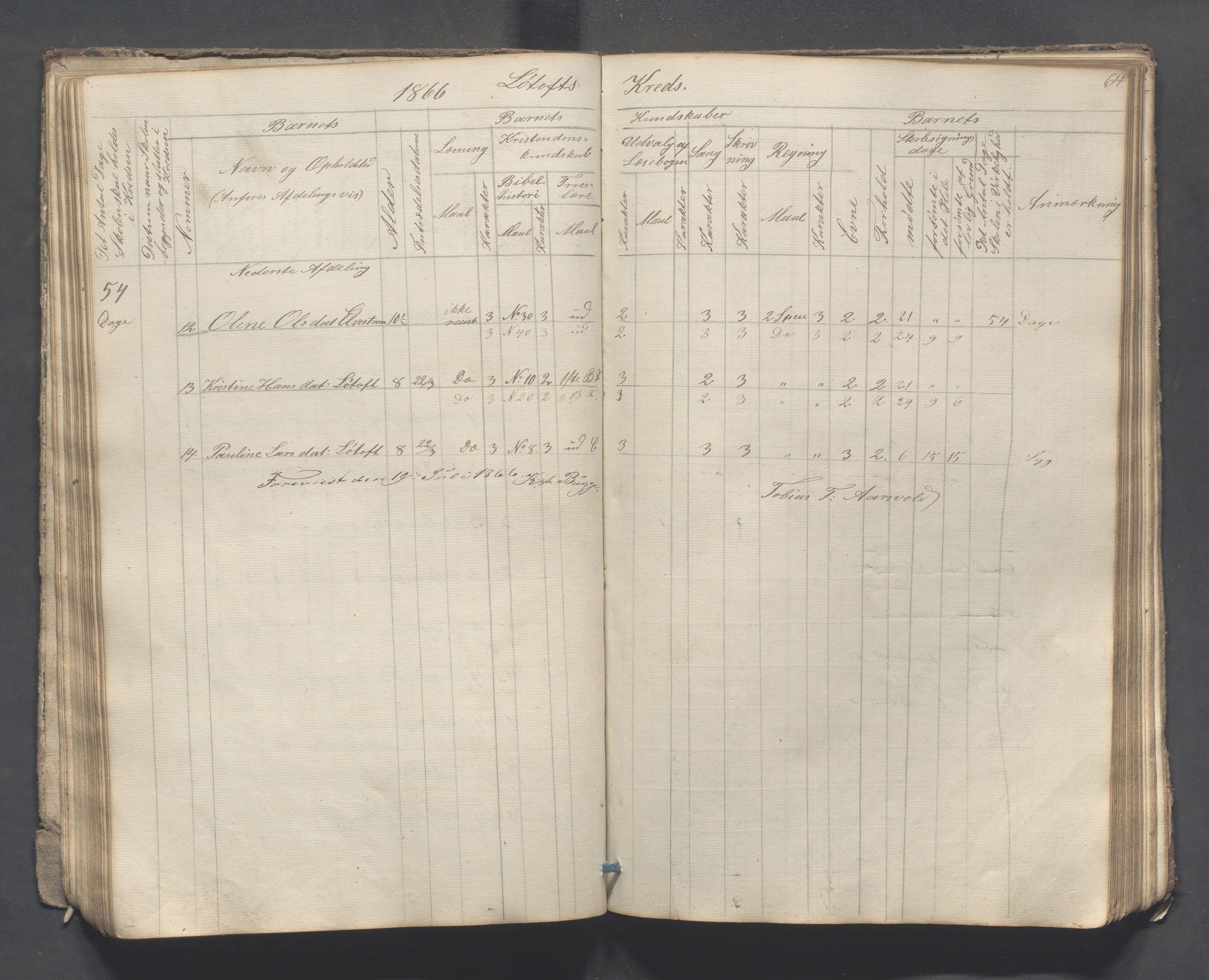 Sokndal kommune- Skolestyret/Skolekontoret, IKAR/K-101142/H/L0007: Skoleprotokoll - Sireheiens tredje omgangsskoledistrikt, 1855-1880, p. 64