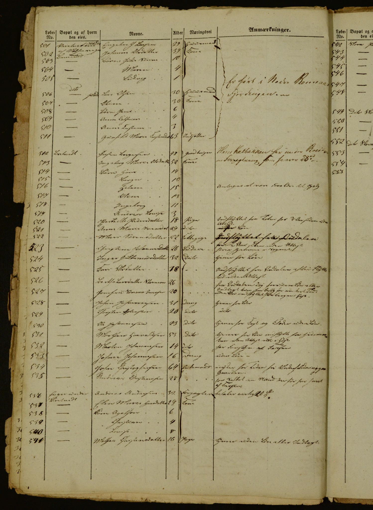 OBA, Census for Aker 1842, 1842