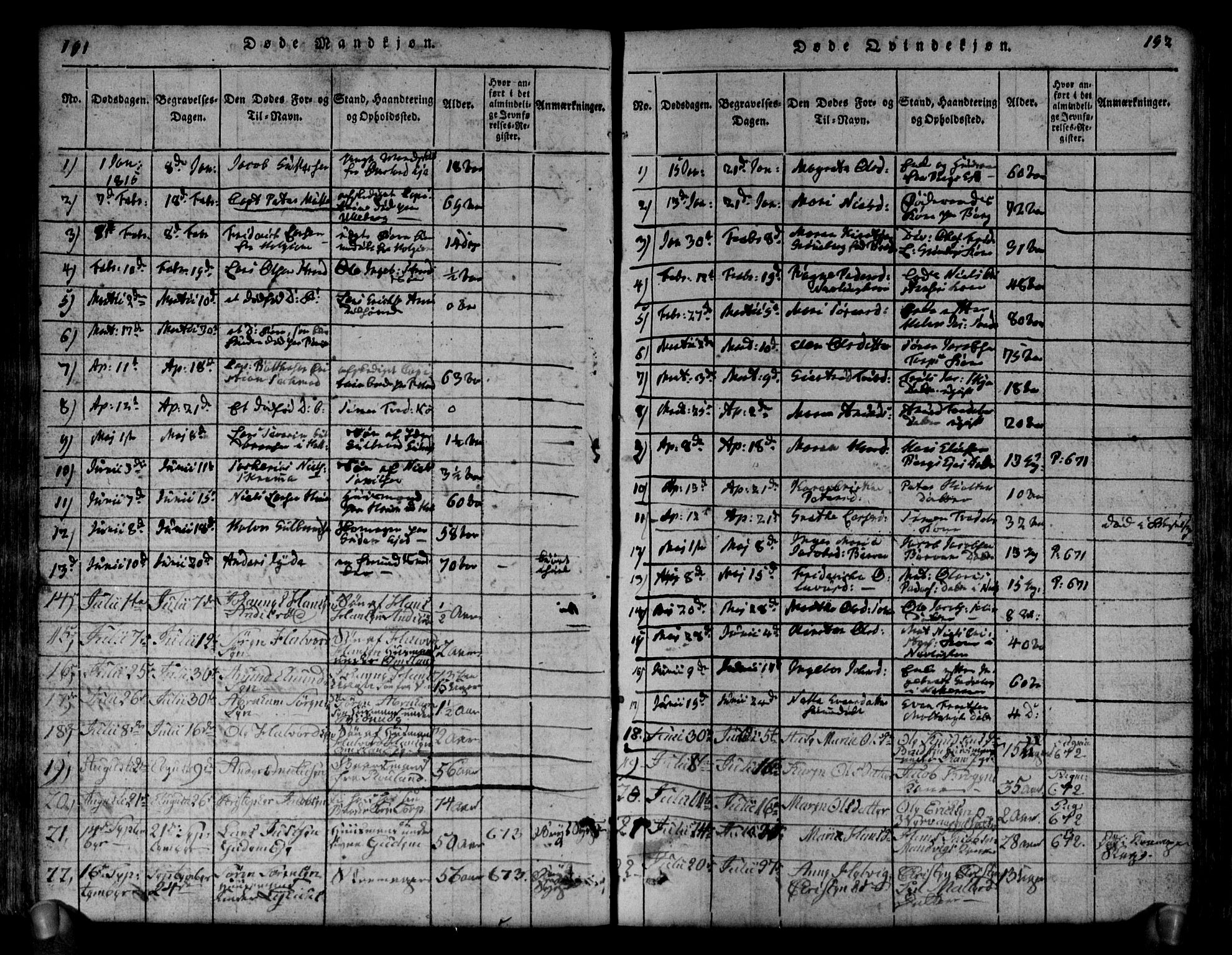 Brunlanes kirkebøker, SAKO/A-342/G/Ga/L0001: Parish register (copy) no. I 1, 1814-1834, p. 191-192