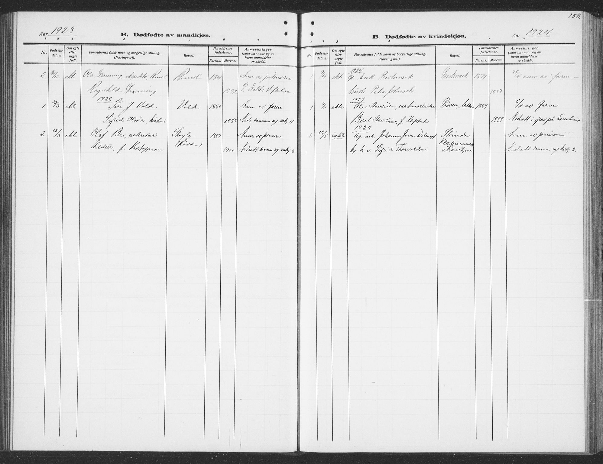 Ministerialprotokoller, klokkerbøker og fødselsregistre - Sør-Trøndelag, SAT/A-1456/691/L1095: Parish register (copy) no. 691C06, 1912-1933, p. 158