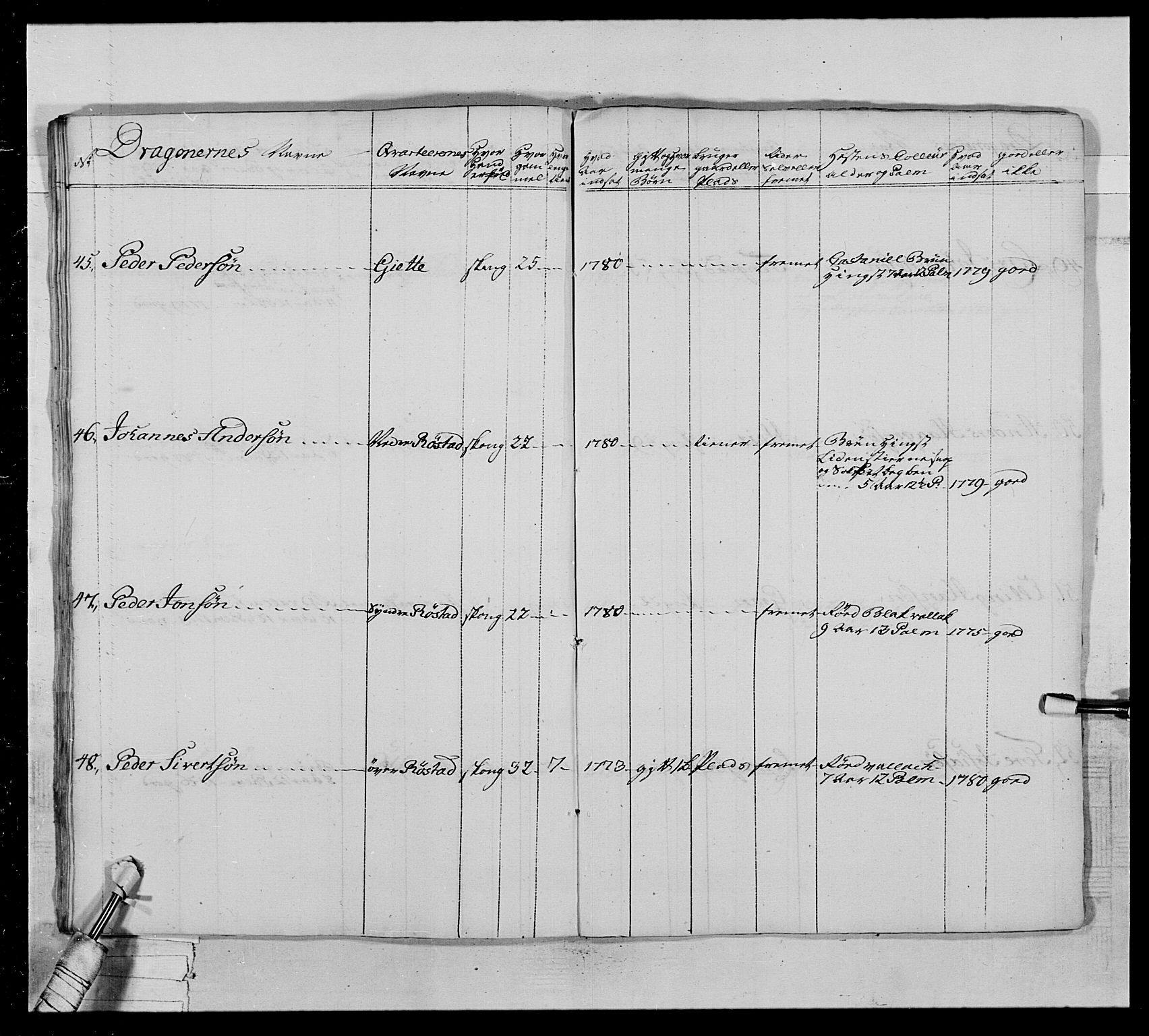 Generalitets- og kommissariatskollegiet, Det kongelige norske kommissariatskollegium, AV/RA-EA-5420/E/Eh/L0020: Nordafjelske dragonregiment, 1773-1780, p. 325