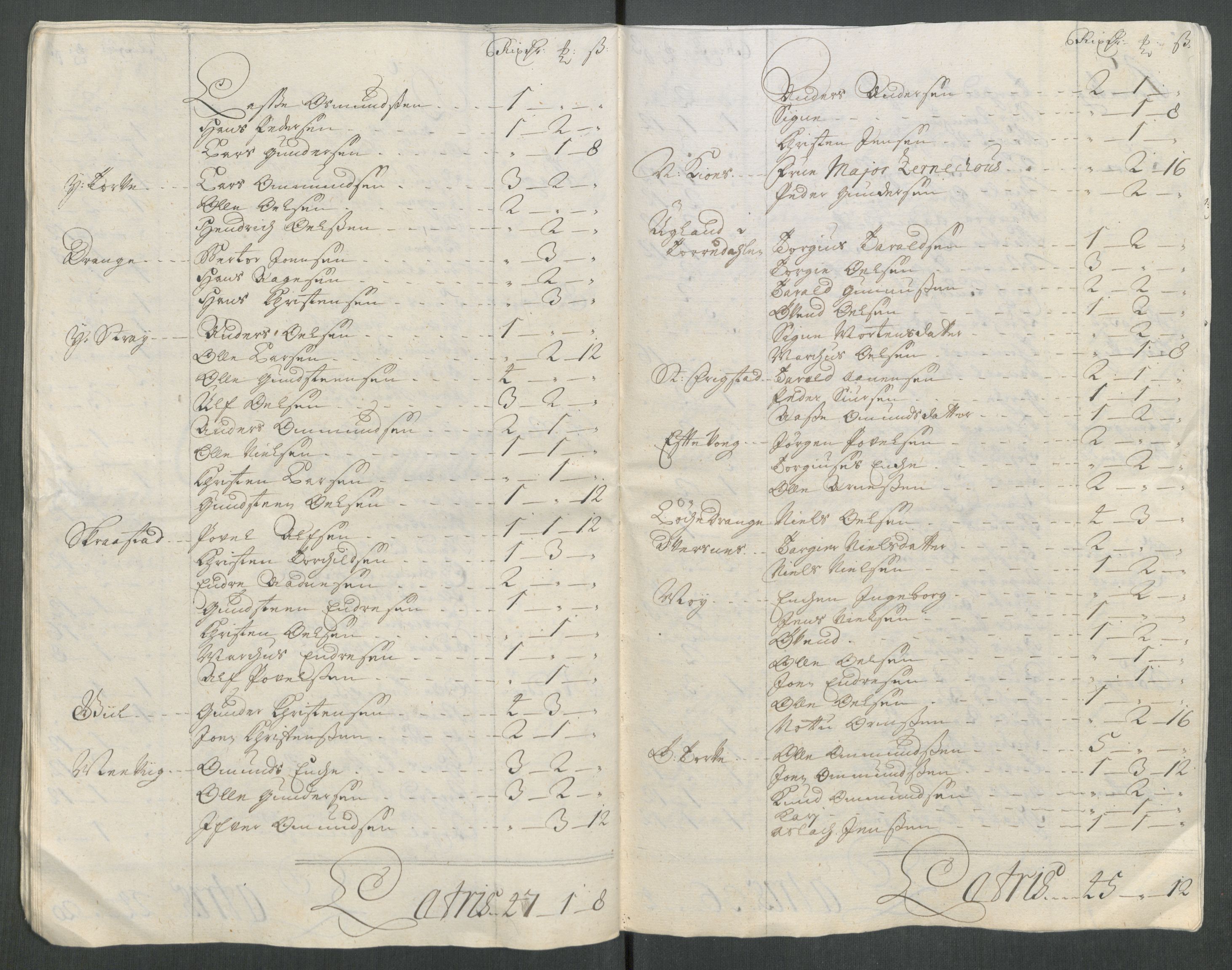 Rentekammeret inntil 1814, Reviderte regnskaper, Fogderegnskap, RA/EA-4092/R43/L2561: Fogderegnskap Lista og Mandal, 1717, p. 159