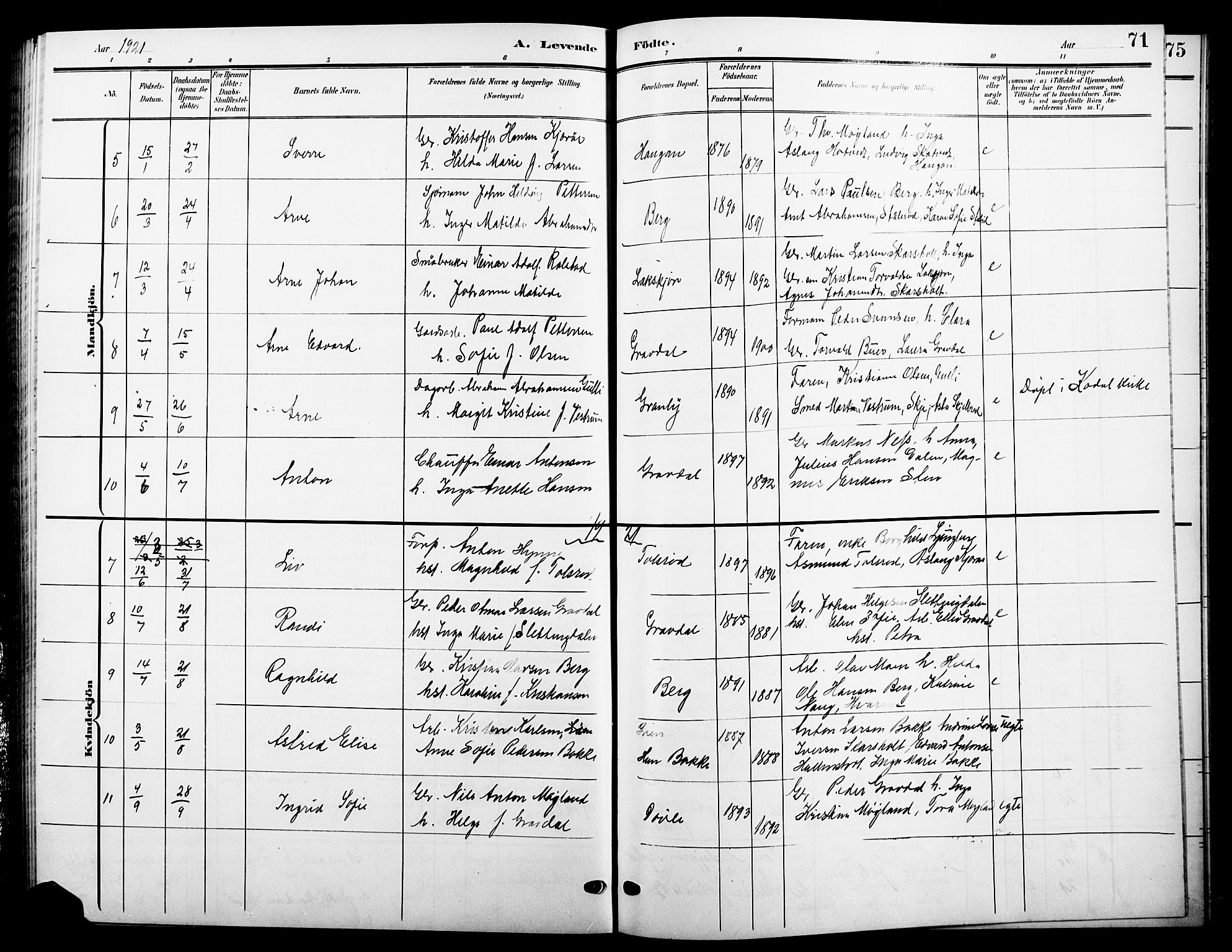 Andebu kirkebøker, SAKO/A-336/G/Ga/L0005: Parish register (copy) no. I 5, 1901-1925, p. 71
