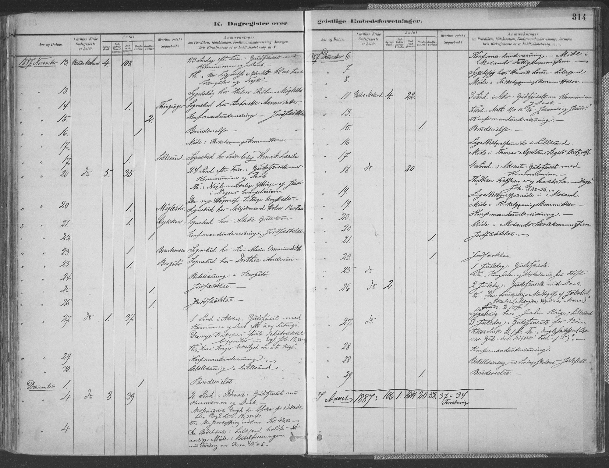 Vestre Moland sokneprestkontor, AV/SAK-1111-0046/F/Fa/Fab/L0009: Parish register (official) no. A 9, 1884-1899, p. 314