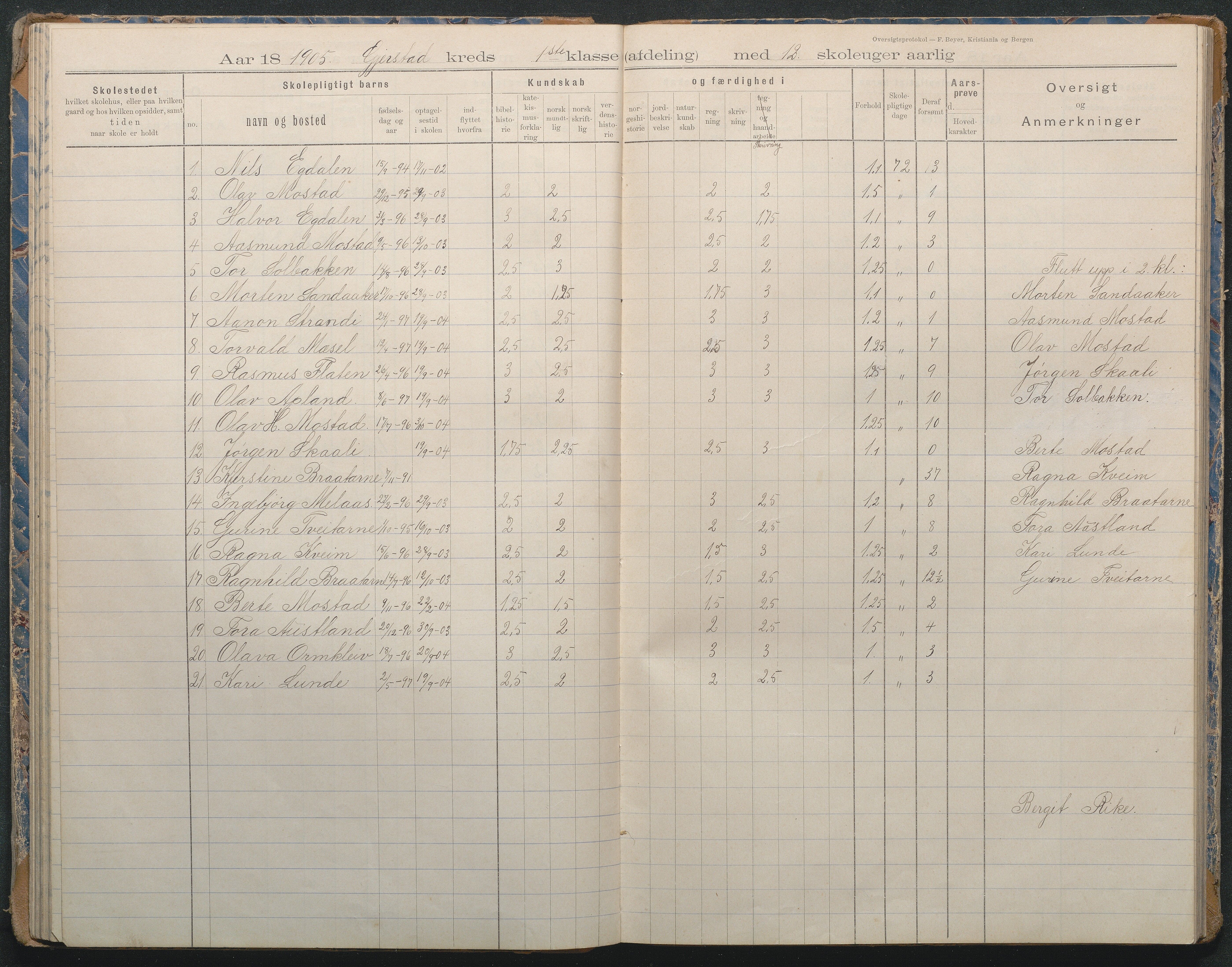 Gjerstad Kommune, Sandåker Skole, AAKS/KA0911-550d/F02/L0002: Karakterprotokoll, 1892-1942, p. 45