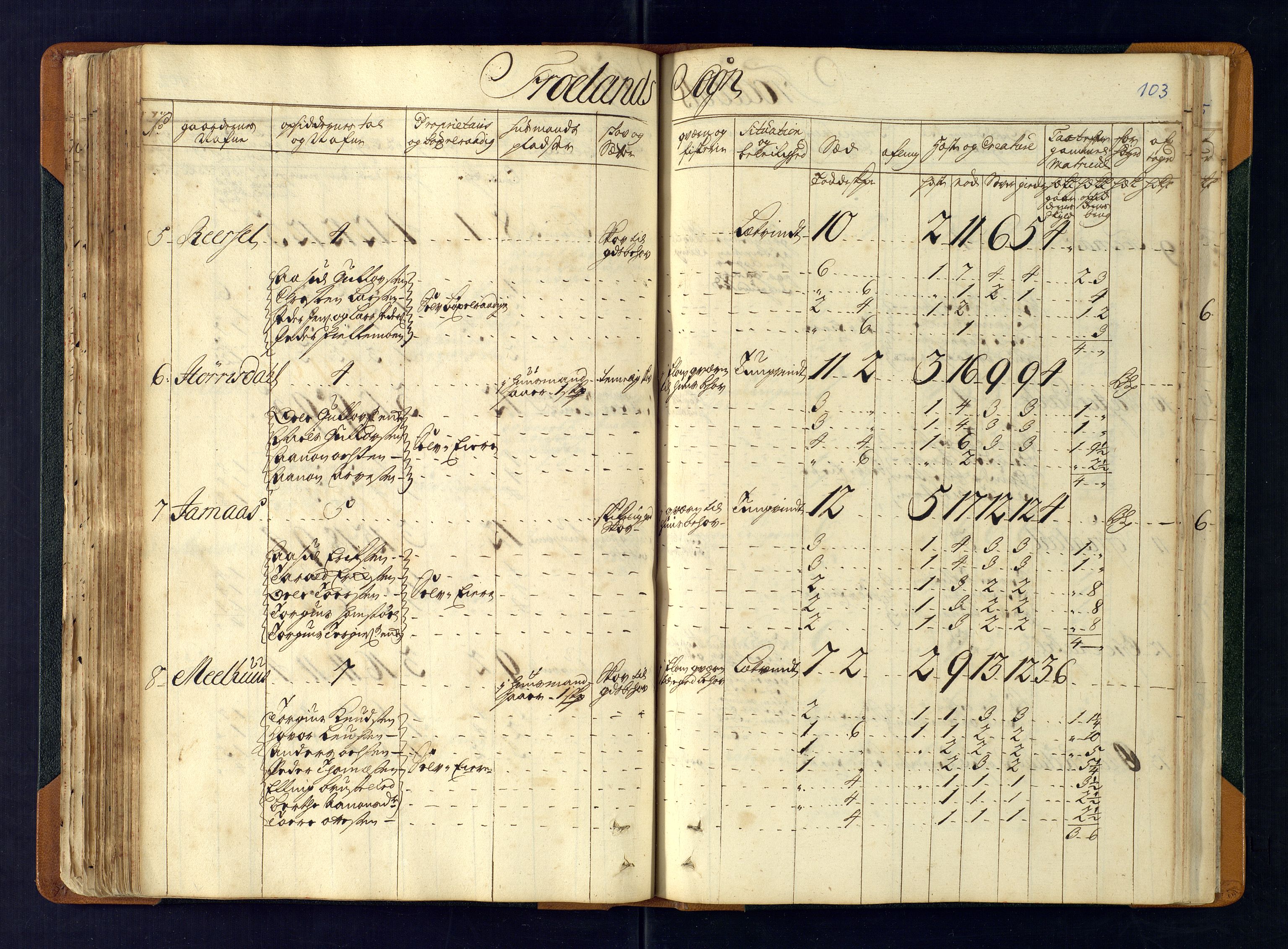 Nedenes fogderi, SAK/1242-0006/Hb/L0481: Matrikkel, eksaminasjonsprotokoll, 1723, p. 102b-103a