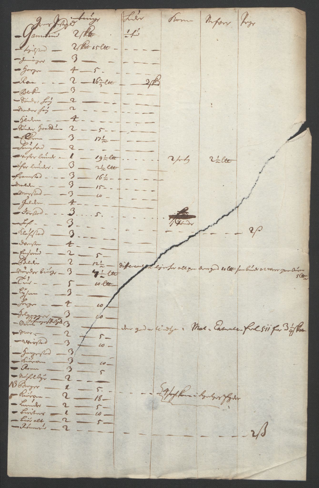 Rentekammeret inntil 1814, Reviderte regnskaper, Fogderegnskap, AV/RA-EA-4092/R18/L1290: Fogderegnskap Hadeland, Toten og Valdres, 1691, p. 234