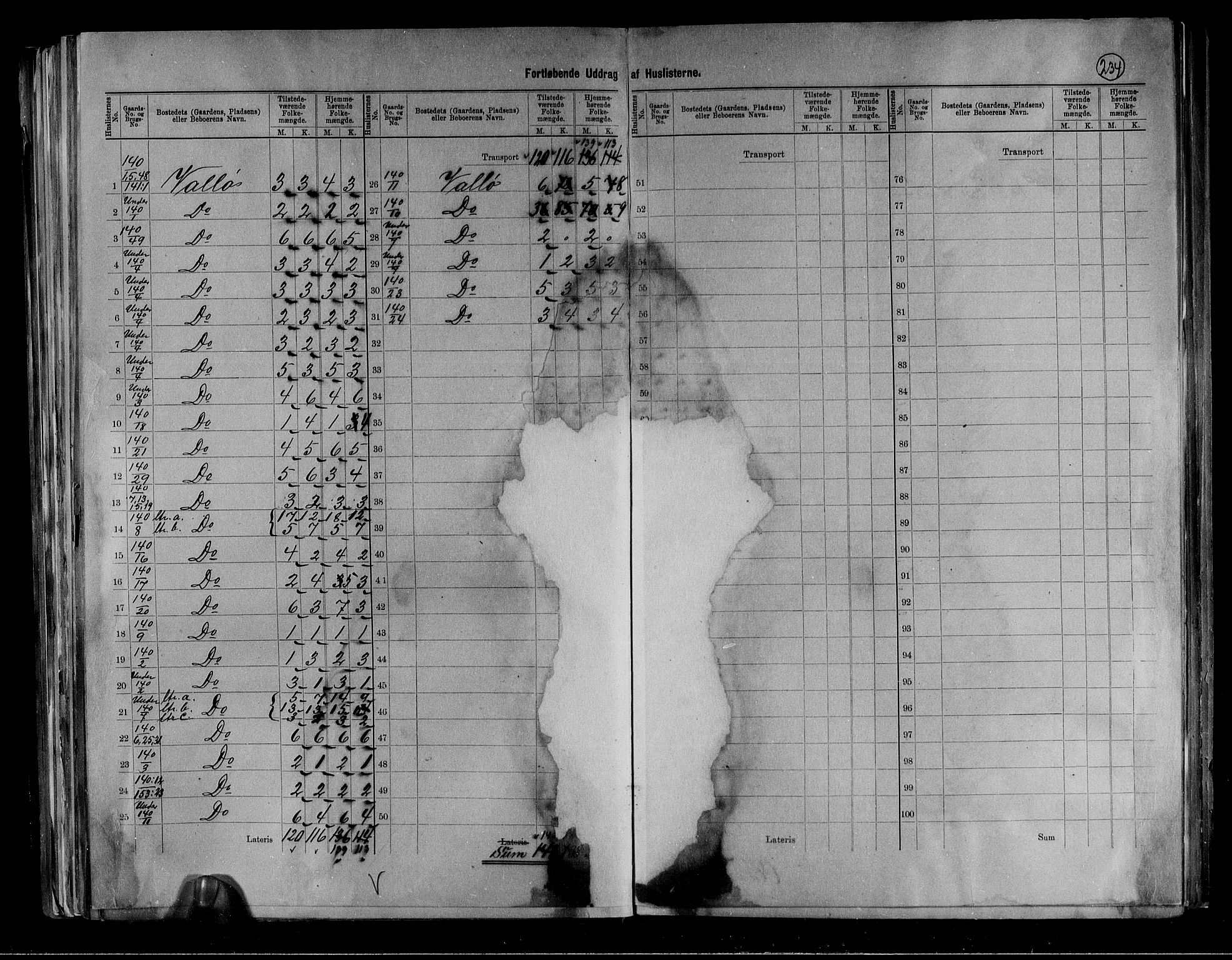 RA, 1891 census for 0721 Sem, 1891, p. 25