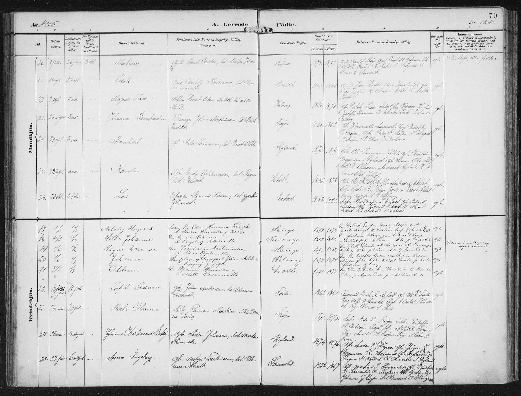 Bremanger sokneprestembete, AV/SAB-A-82201/H/Haa/Haab/L0002: Parish register (official) no. B  2, 1896-1908, p. 70