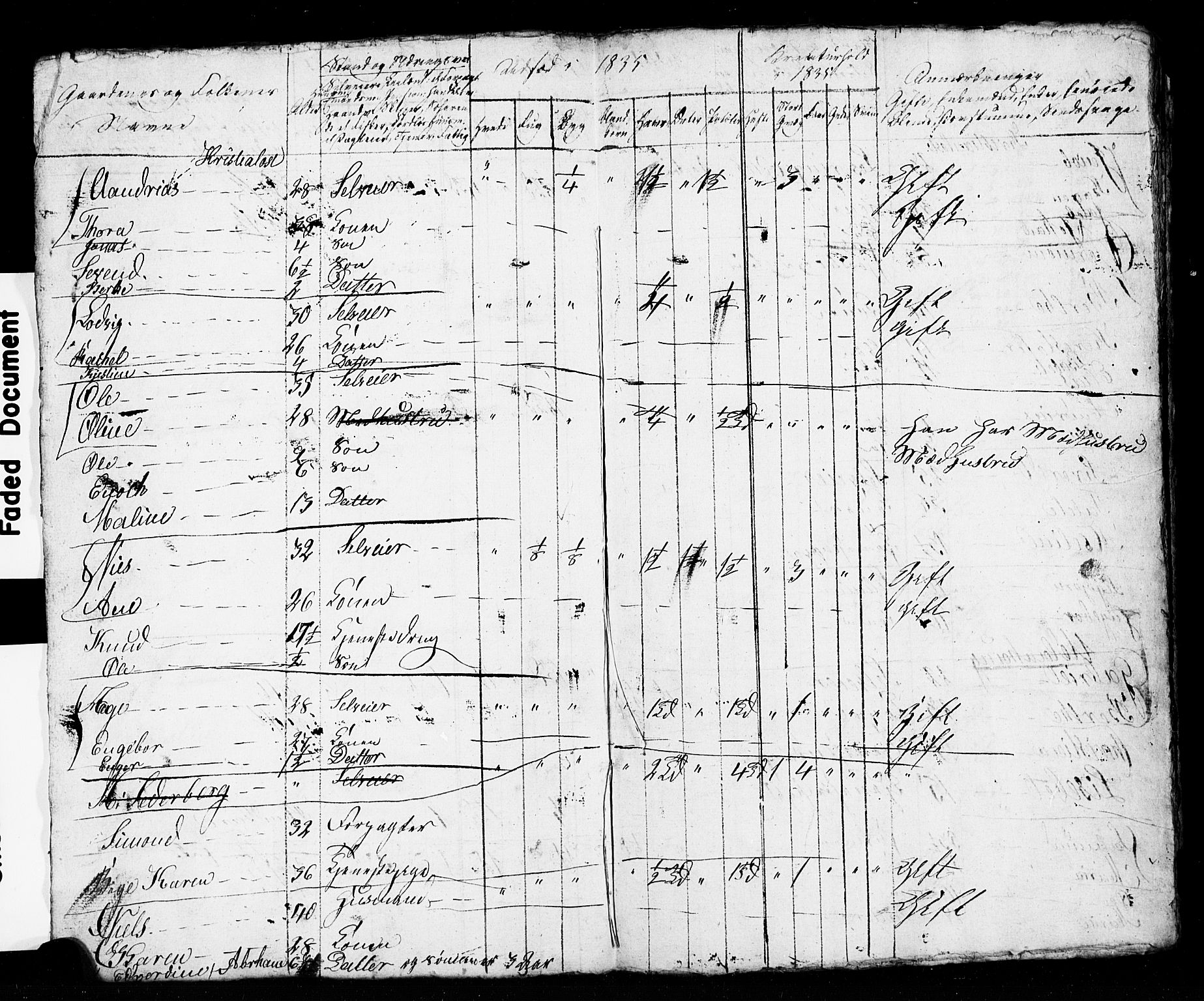 , Census 1835 for Stavanger/Frue and Randaberg, 1835, p. 81