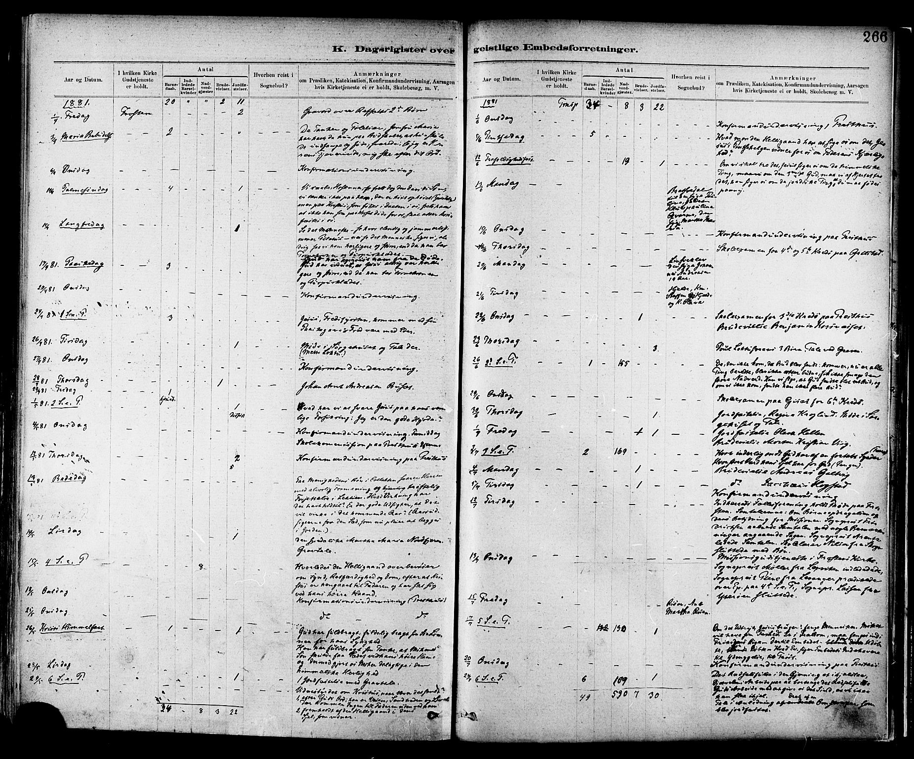 Ministerialprotokoller, klokkerbøker og fødselsregistre - Nord-Trøndelag, SAT/A-1458/713/L0120: Parish register (official) no. 713A09, 1878-1887, p. 266