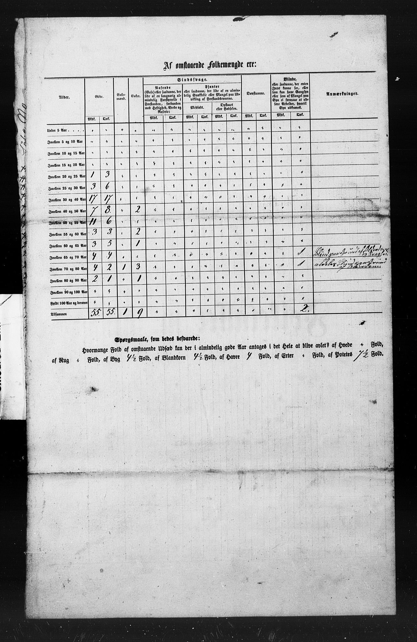 , Census 1855 for Nesna, 1855, p. 8