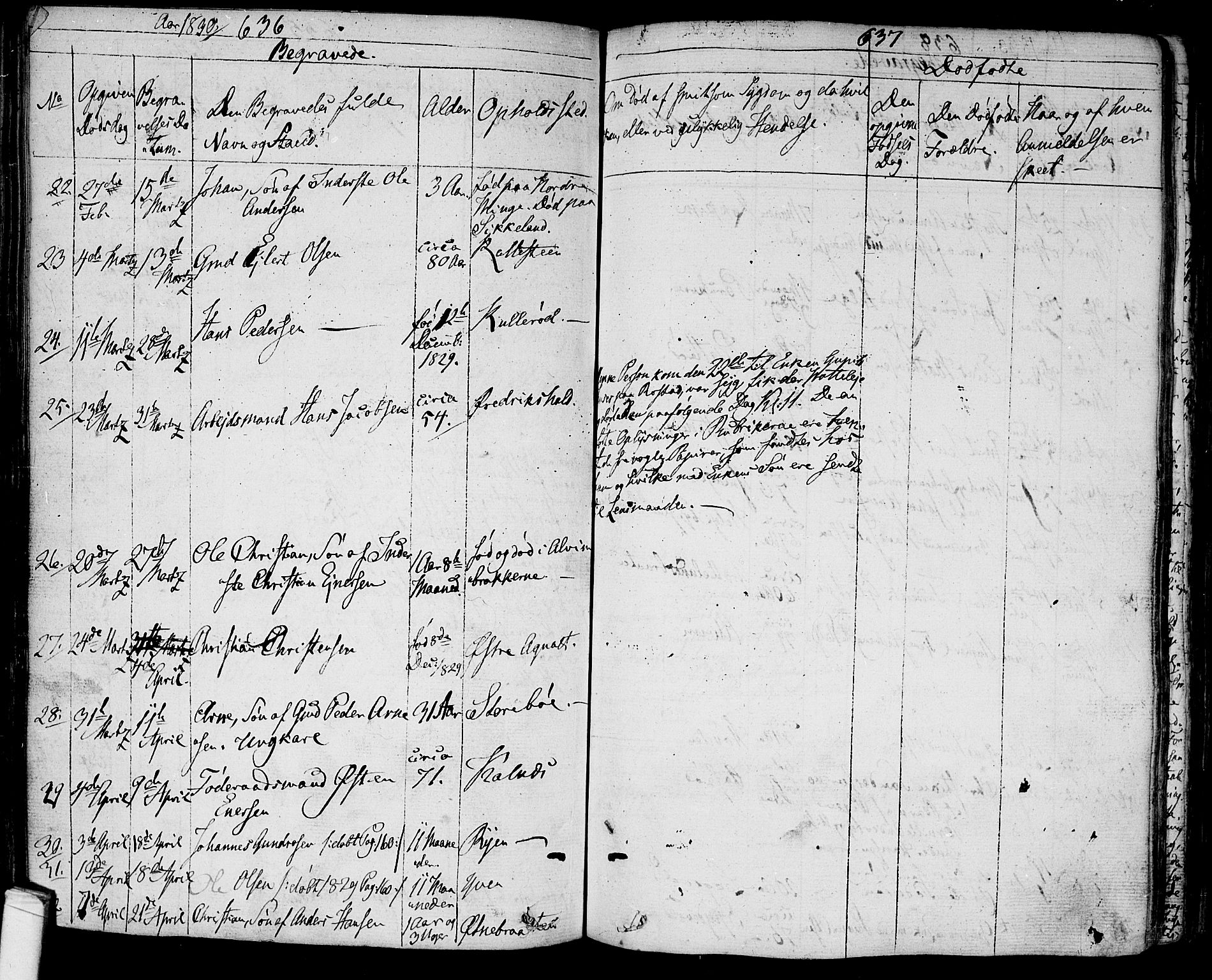 Tune prestekontor Kirkebøker, SAO/A-2007/F/Fa/L0006: Parish register (official) no. 6, 1823-1831, p. 636-637
