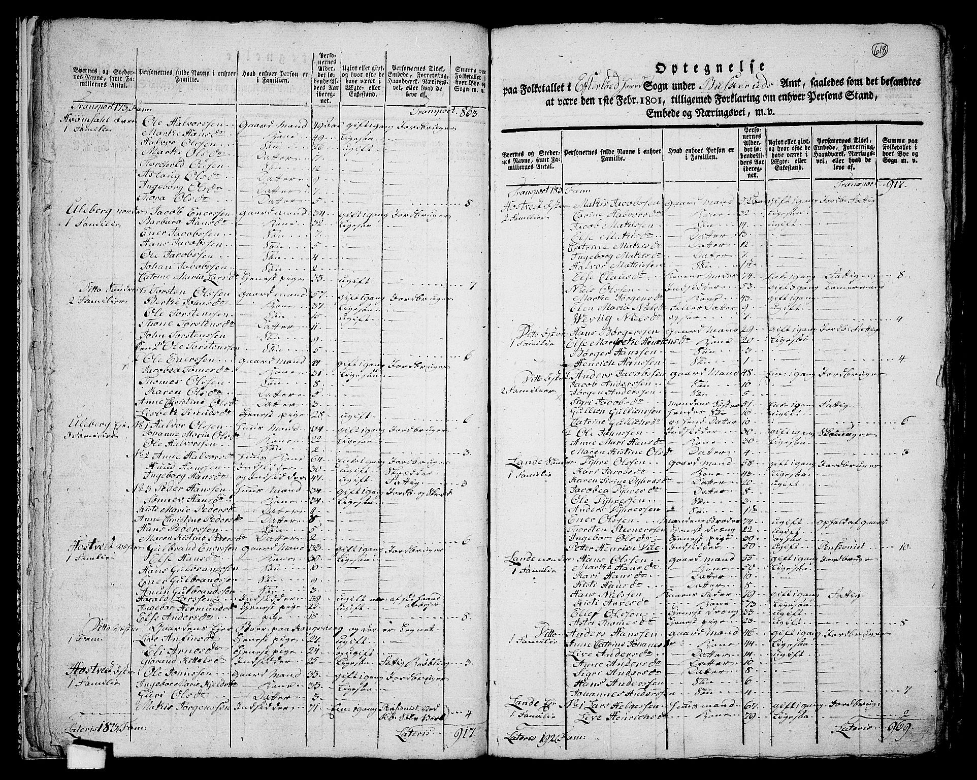 RA, 1801 census for 0629P Sandsvær, 1801, p. 617b-618a