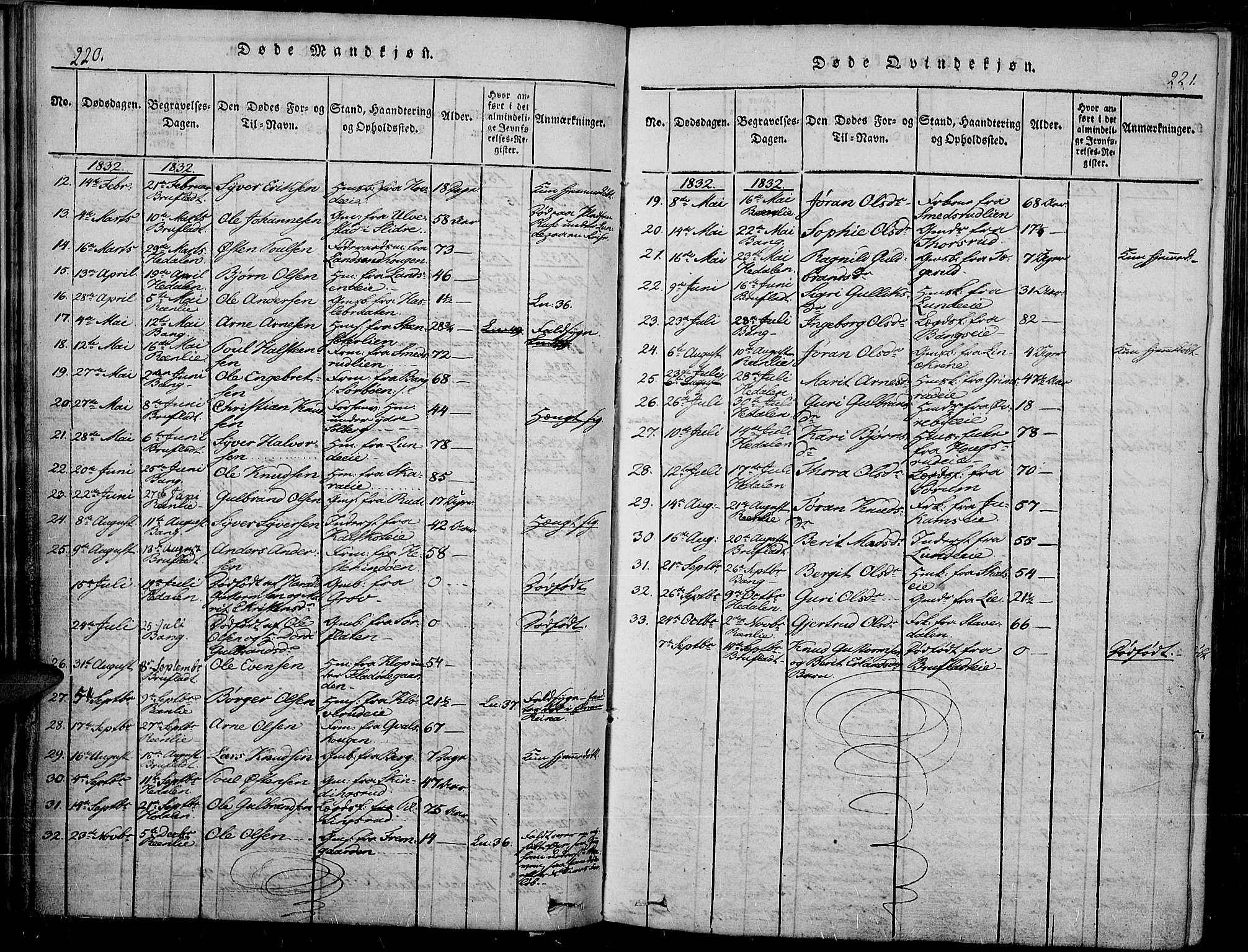 Sør-Aurdal prestekontor, AV/SAH-PREST-128/H/Ha/Haa/L0003: Parish register (official) no. 3, 1825-1840, p. 220-221