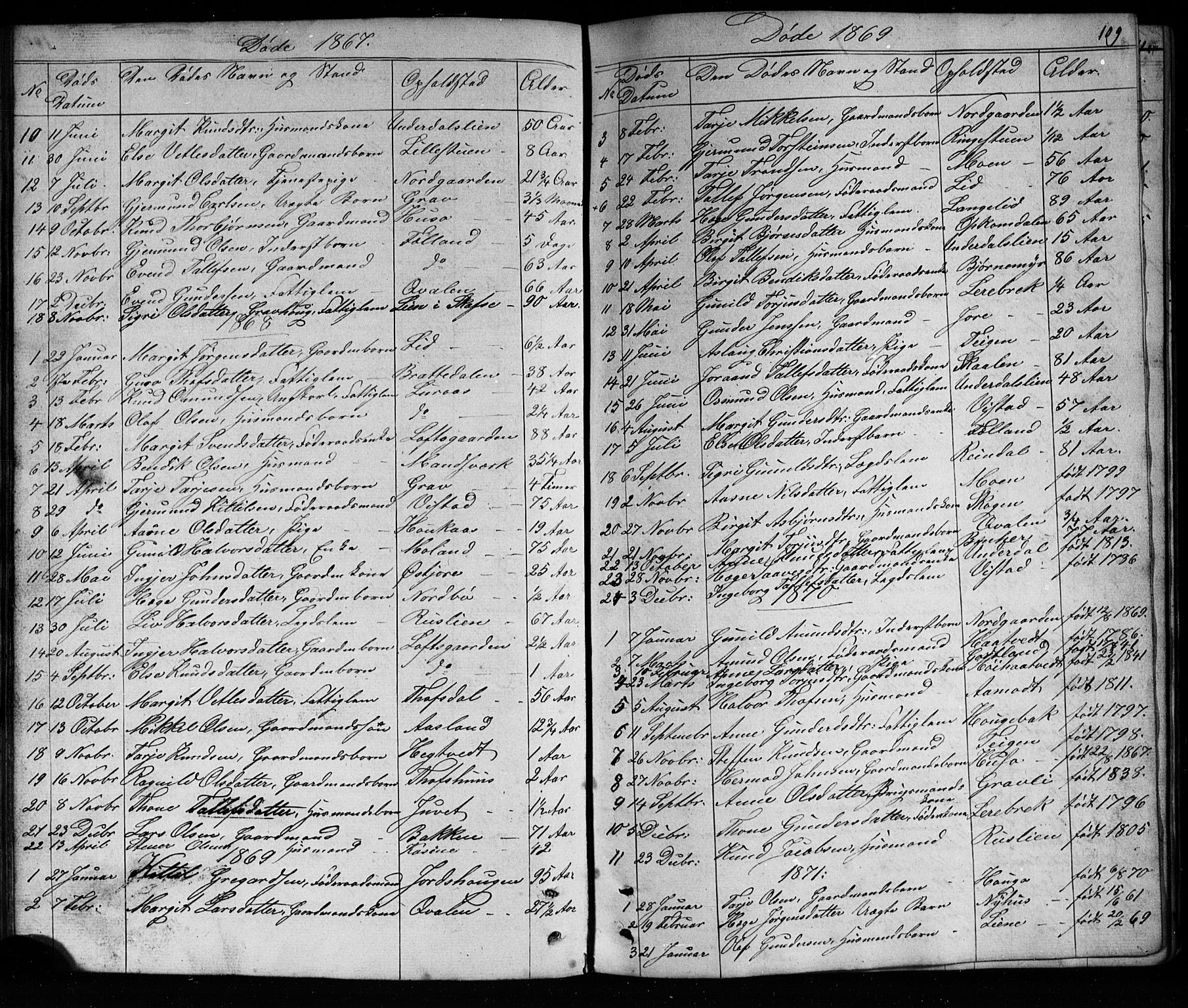 Mo kirkebøker, SAKO/A-286/G/Ga/L0001: Parish register (copy) no. I 1, 1851-1891, p. 109