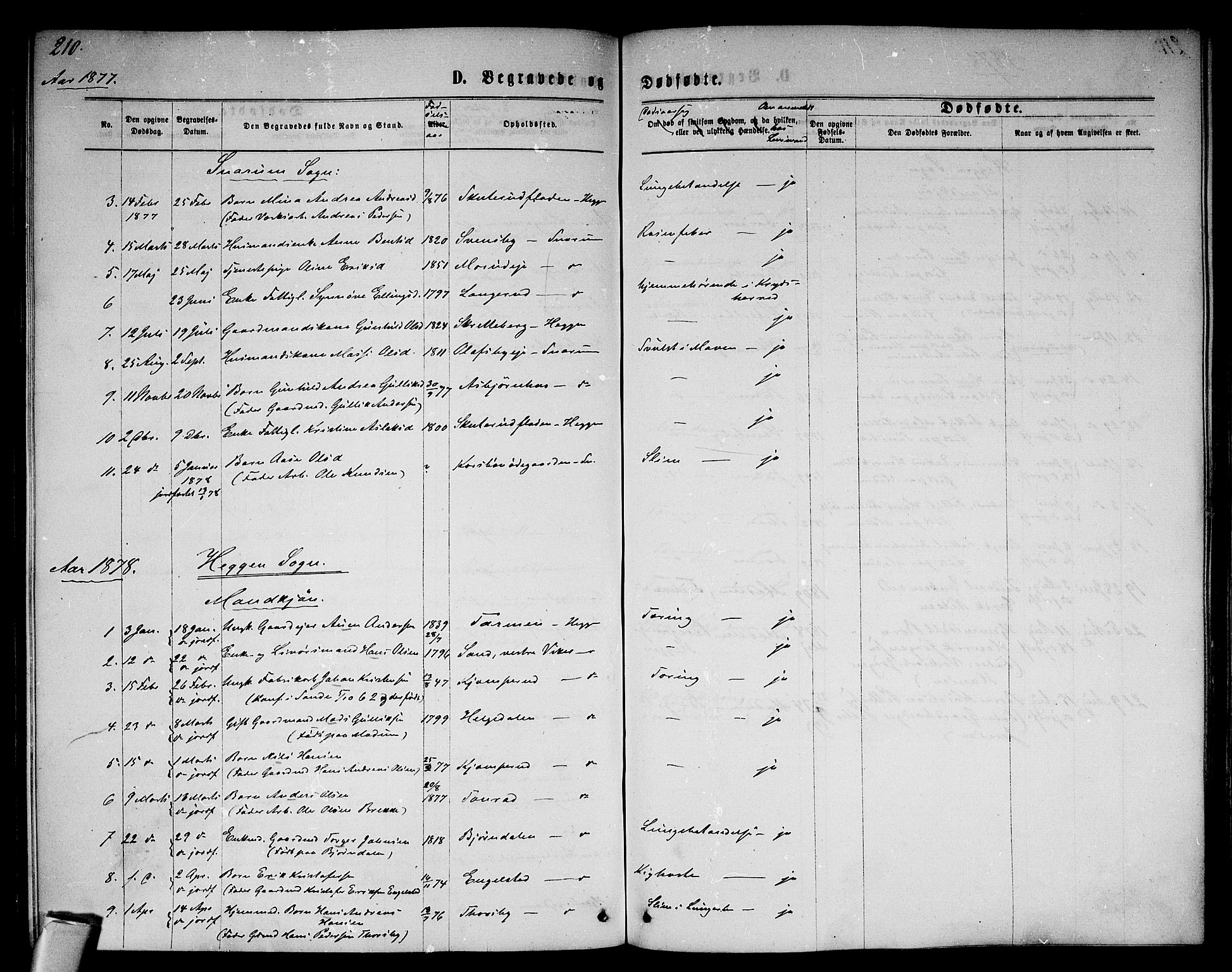 Modum kirkebøker, AV/SAKO-A-234/G/Ga/L0007: Parish register (copy) no. I 7, 1869-1878, p. 210