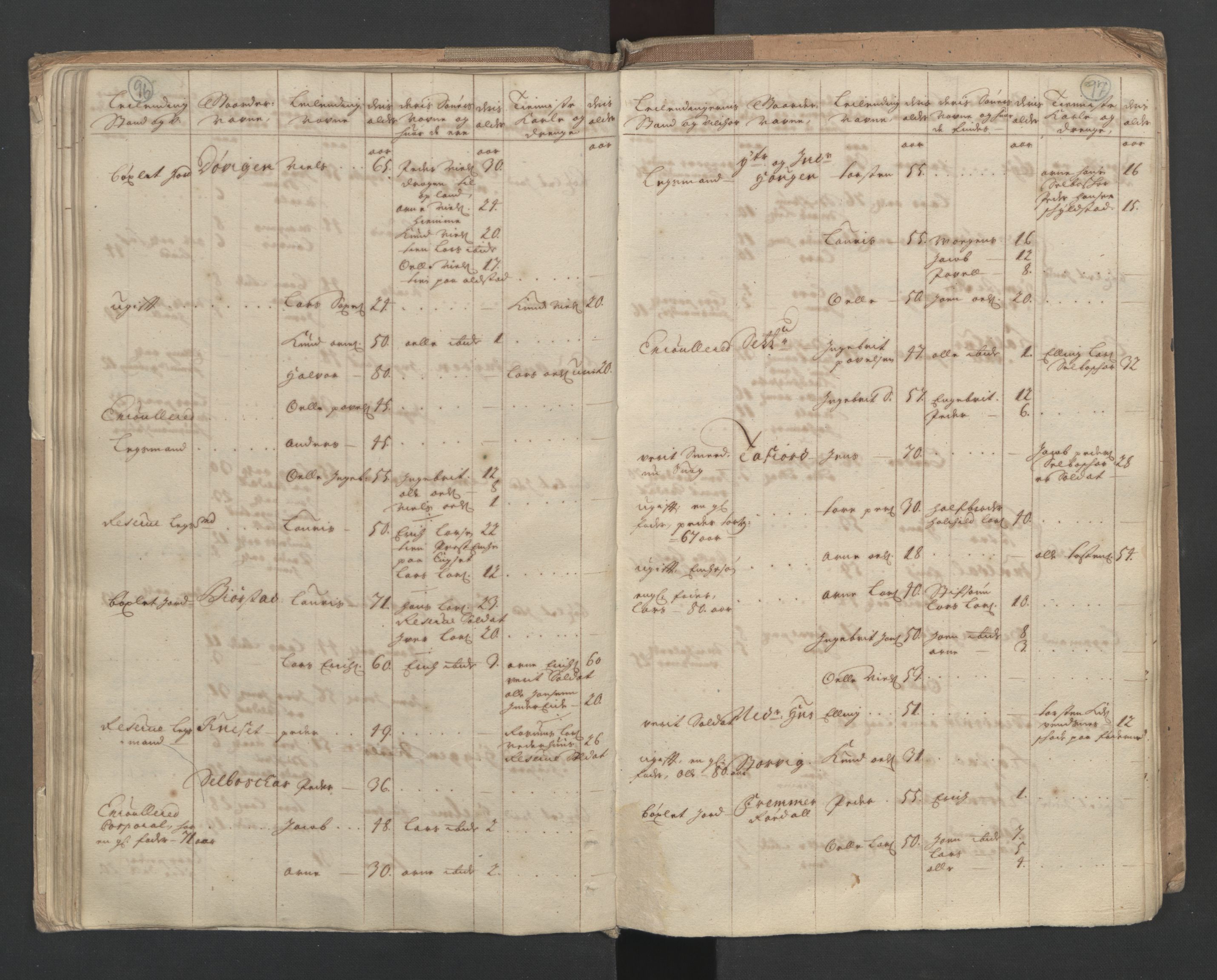 RA, Census (manntall) 1701, no. 10: Sunnmøre fogderi, 1701, p. 96-97