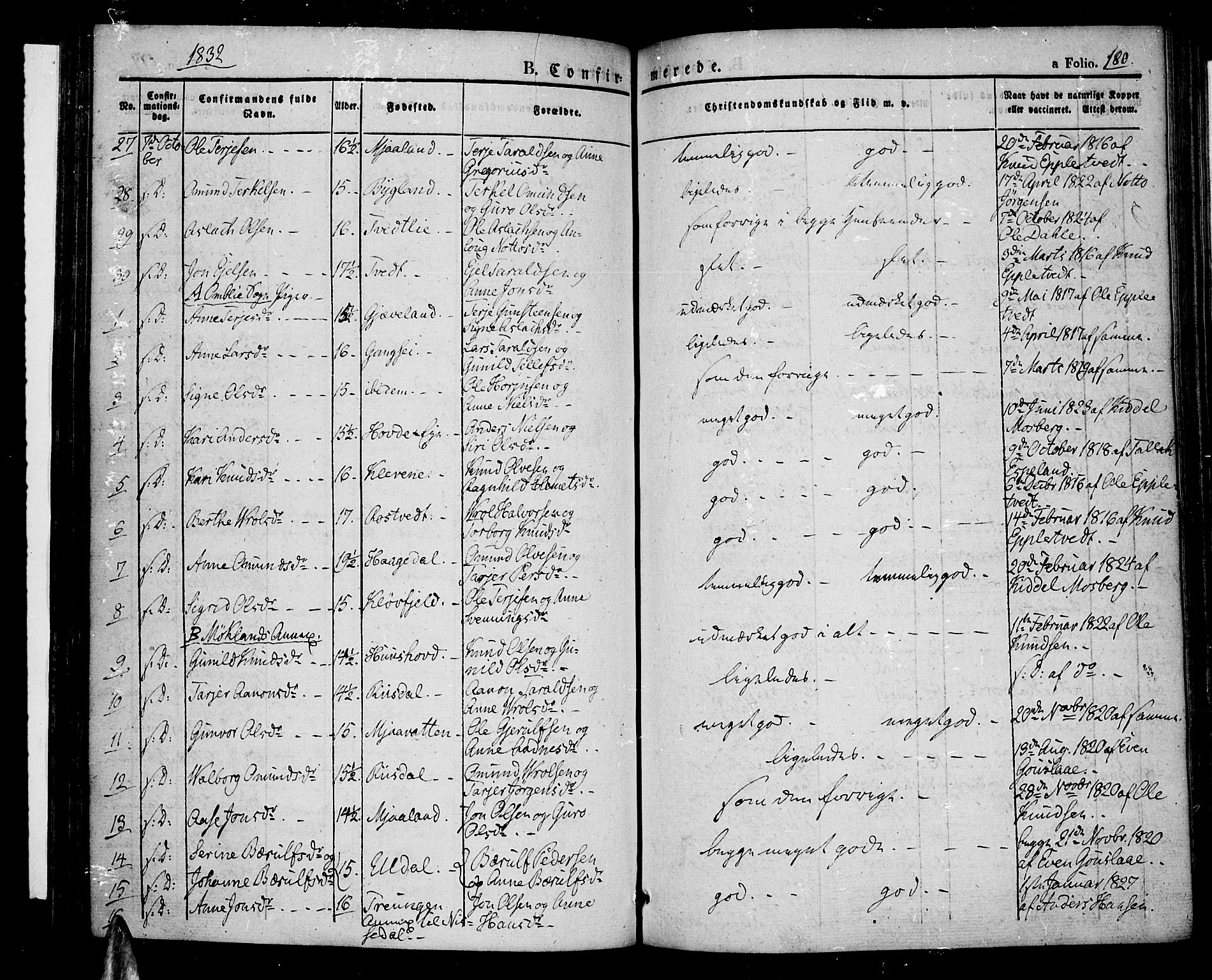 Åmli sokneprestkontor, AV/SAK-1111-0050/F/Fa/Fac/L0007: Parish register (official) no. A 7 /1, 1829-1851, p. 180