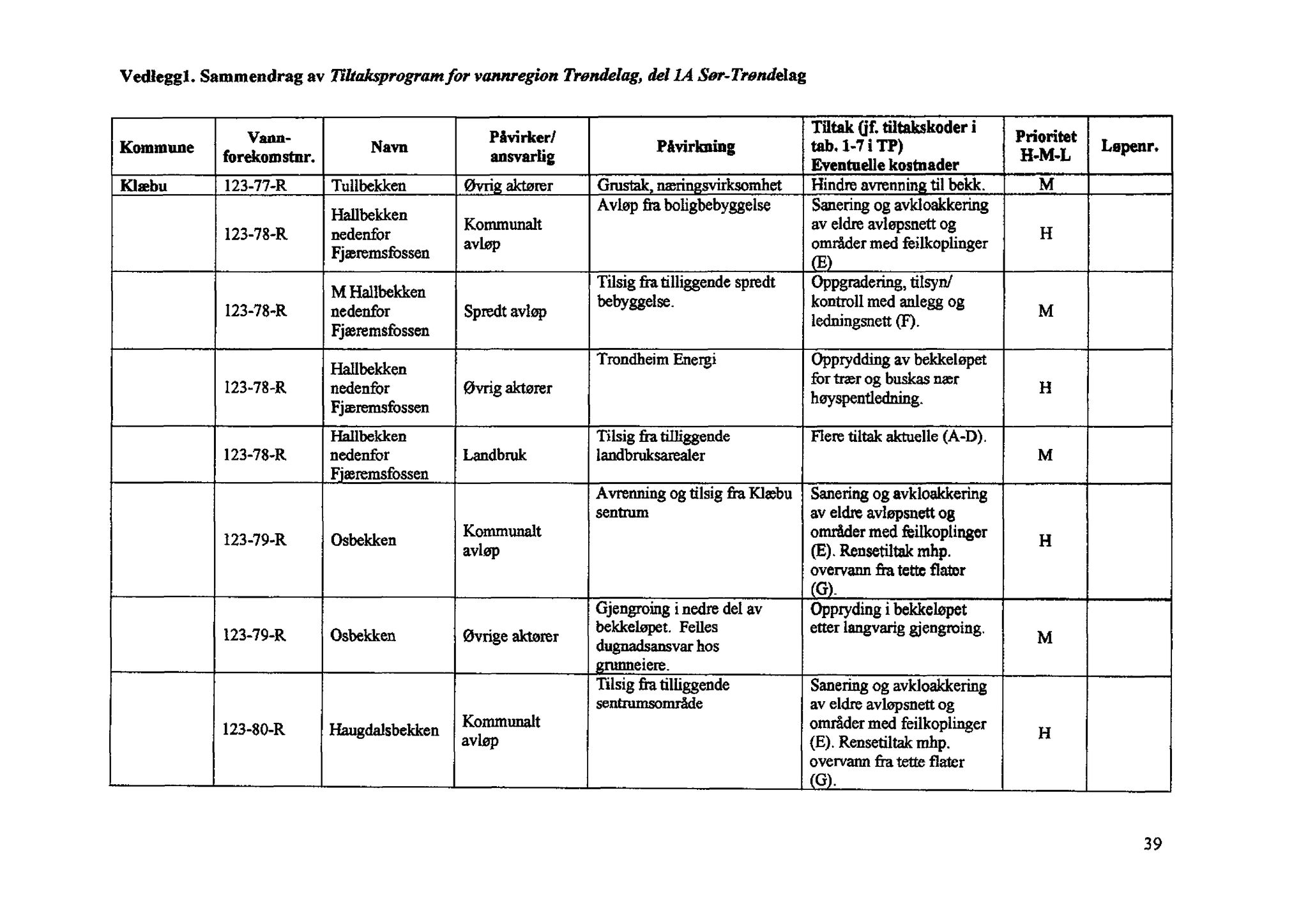 Klæbu Kommune, TRKO/KK/01-KS/L003: Kommunestyret - Møtedokumenter, 2010, p. 1175