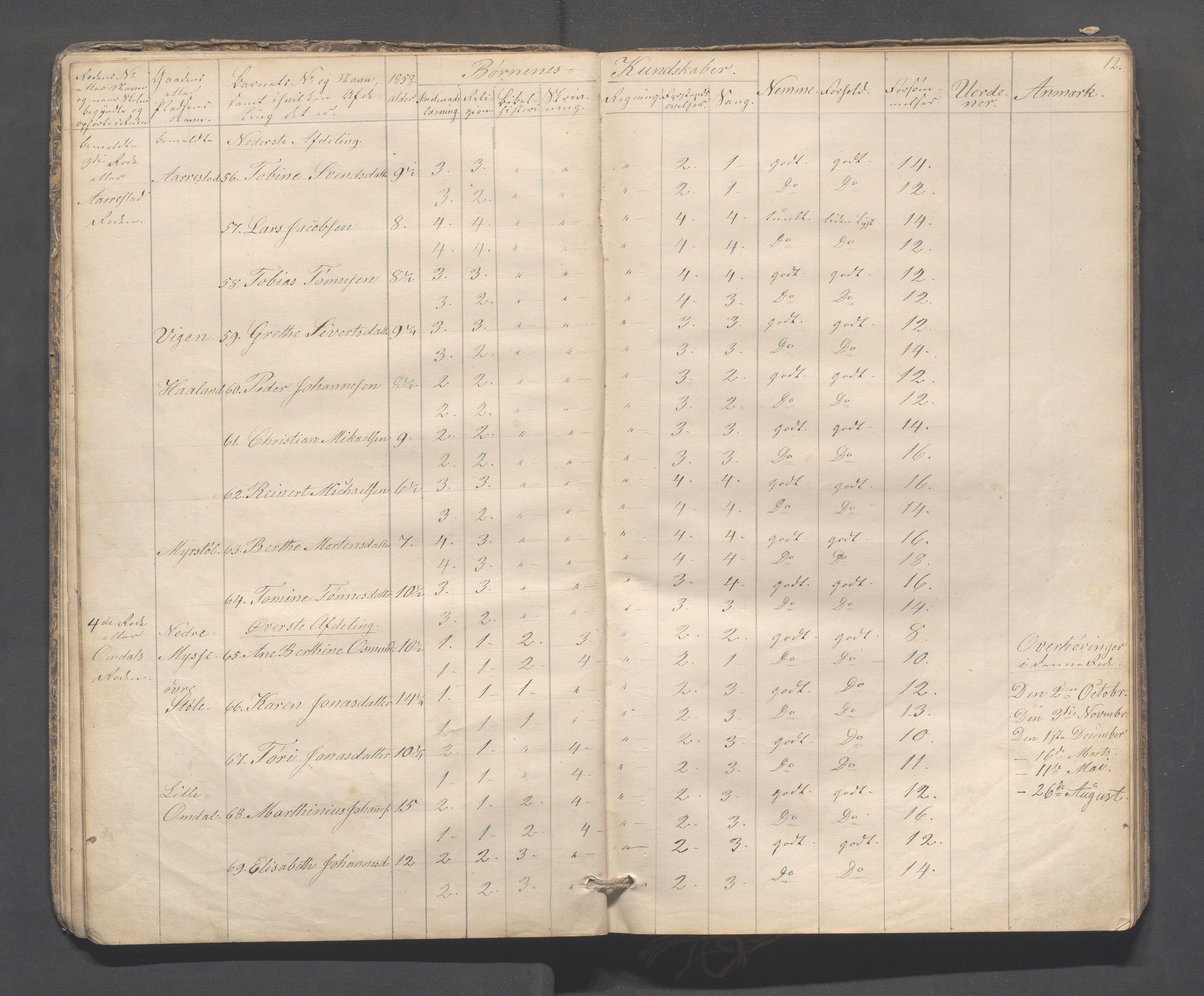 Sokndal kommune- Skolestyret/Skolekontoret, IKAR/K-101142/H/L0009: Skoleprotokoll - Mydland, Årrestad, Årsvoll, 1857-1872, p. 12