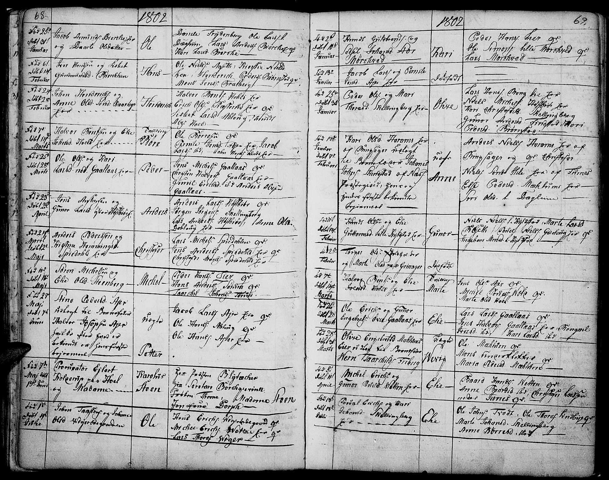 Vang prestekontor, Hedmark, AV/SAH-PREST-008/H/Ha/Haa/L0002B: Parish register (official) no. 2B, 1789-1810, p. 68-69