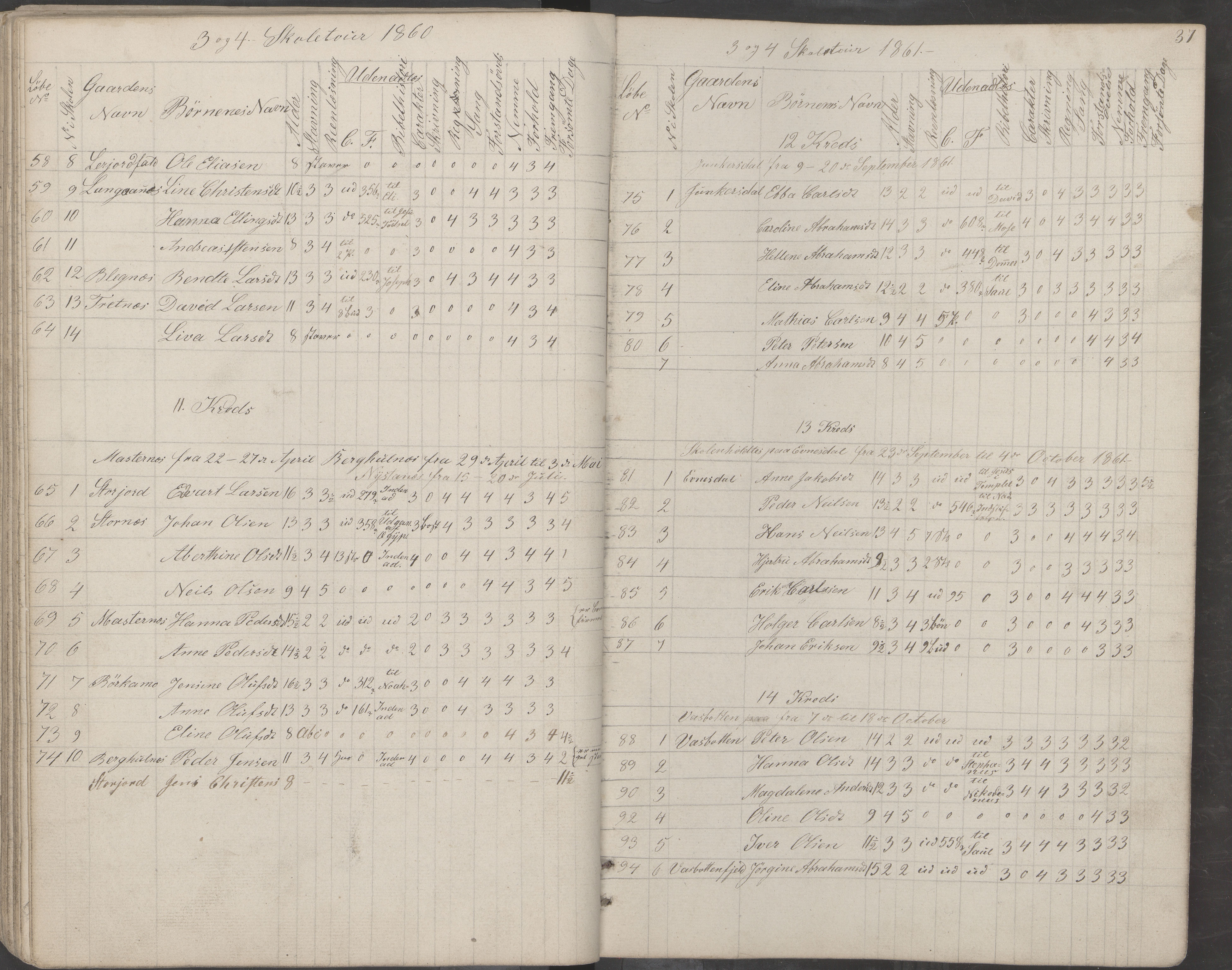 Saltdal kommune. Ymse skolekretser, AIN/K-18400.510.18/442/L0001: Skoleprotokoll, 1855-1863