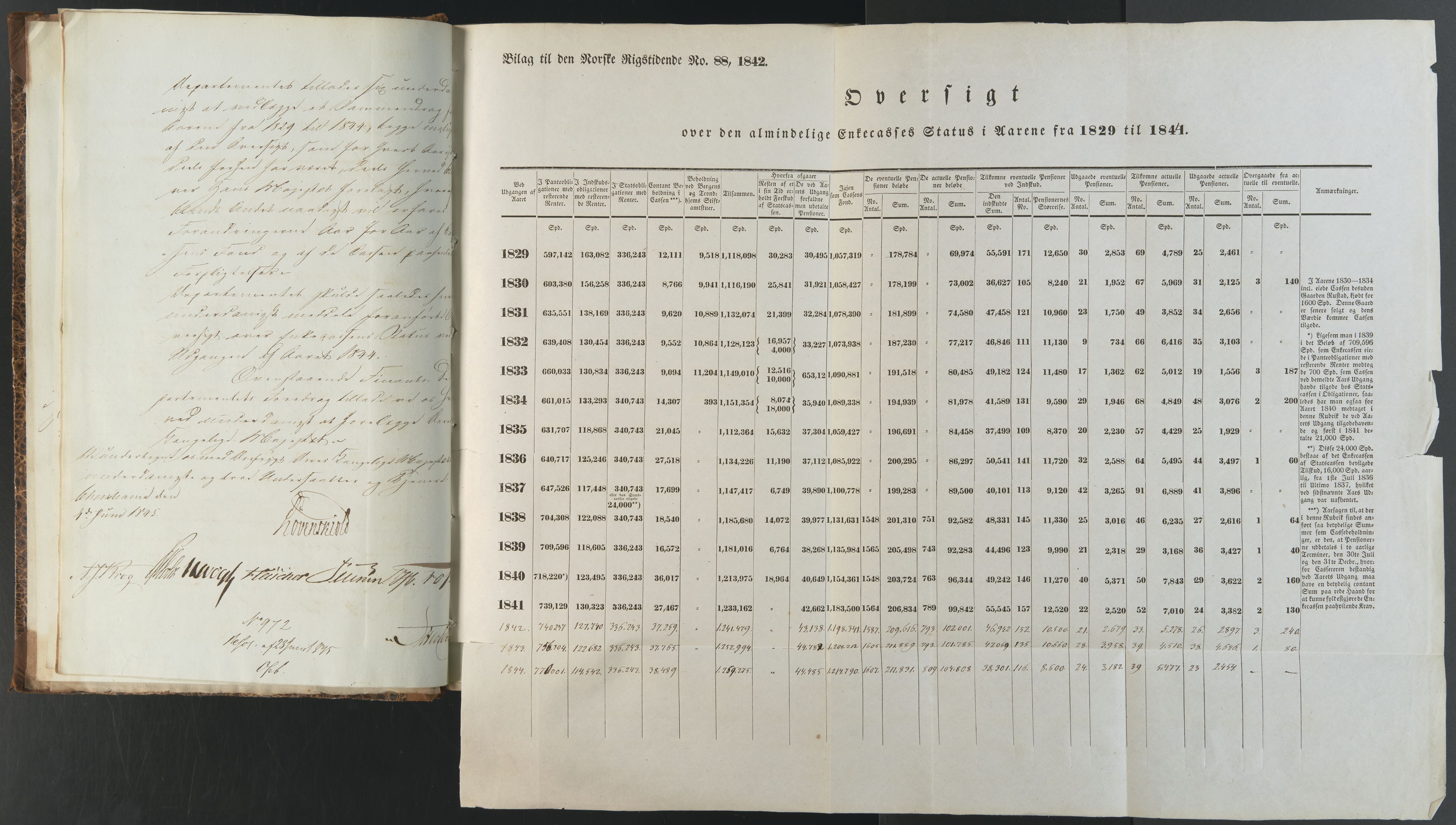 Statsrådsavdelingen i Stockholm, AV/RA-S-1003/D/Da/L0217: Regjeringsinnstillinger nr. 323-474, 1845