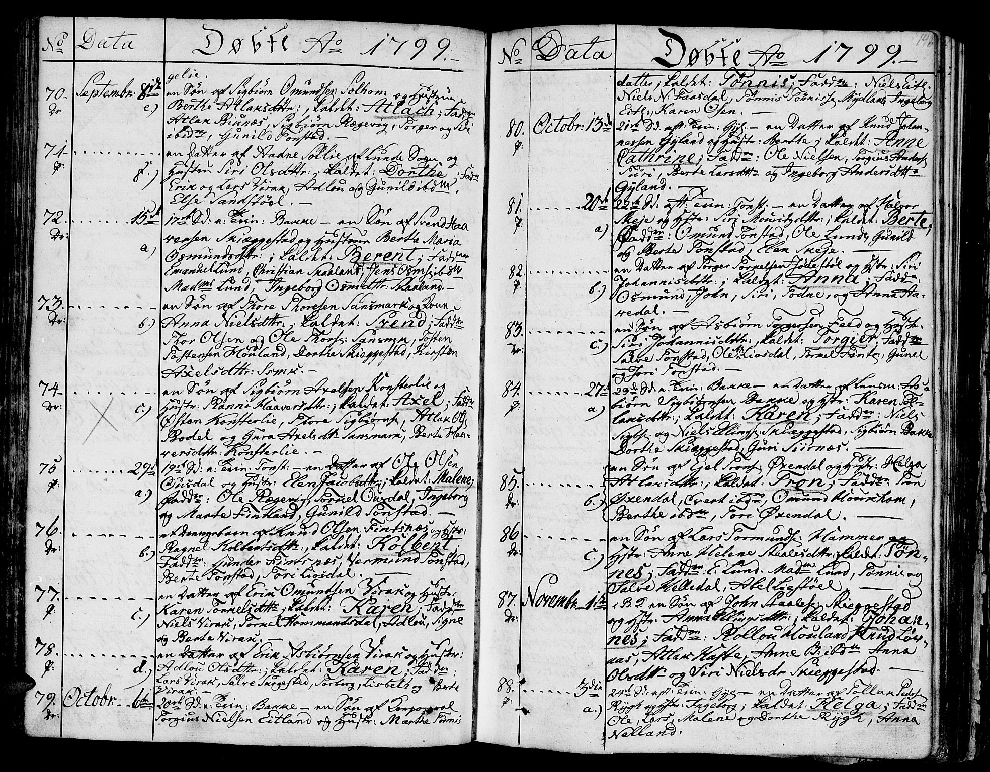 Bakke sokneprestkontor, SAK/1111-0002/F/Fa/Faa/L0002: Parish register (official) no. A 2, 1780-1816, p. 148