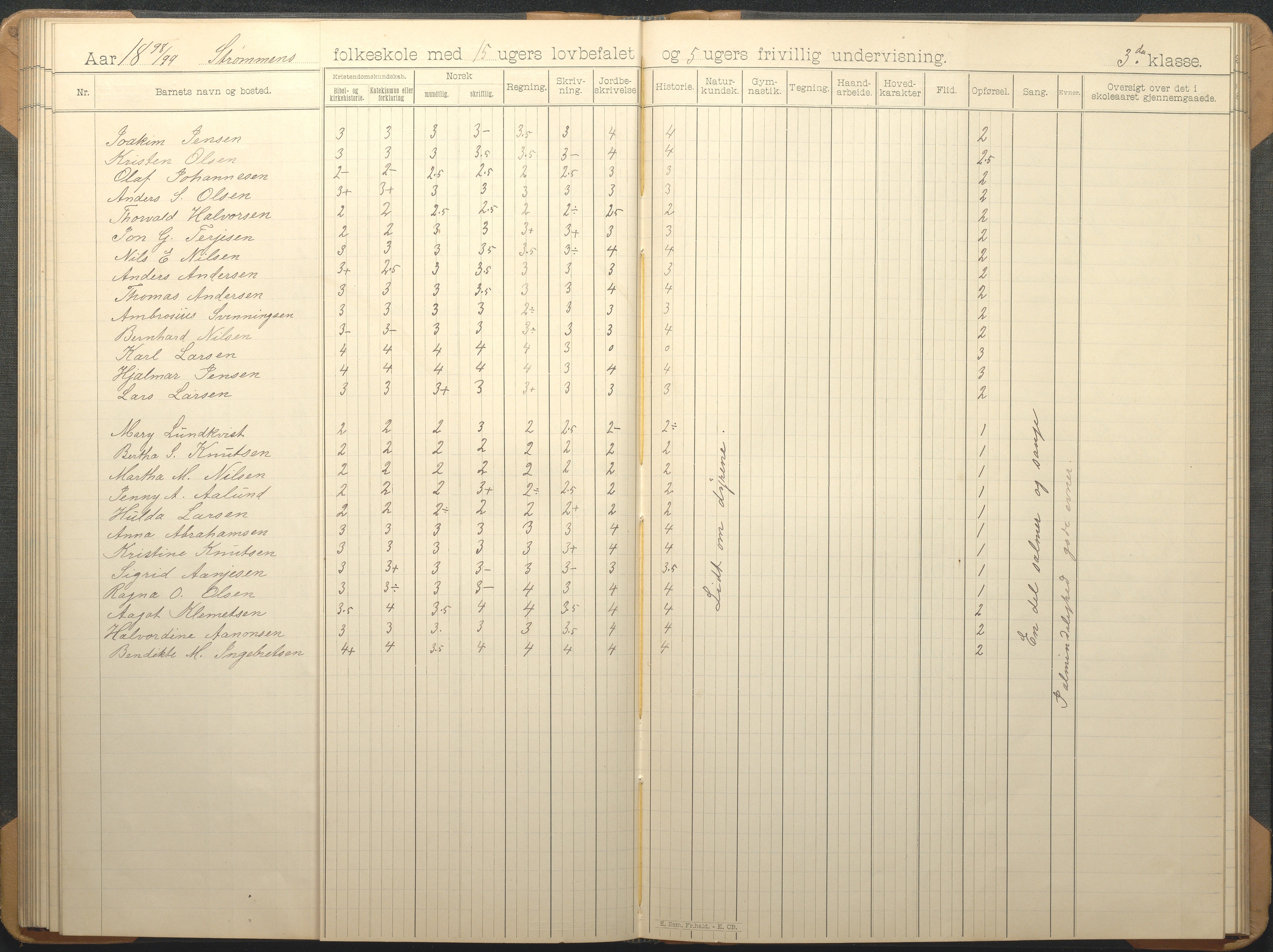 Øyestad kommune frem til 1979, AAKS/KA0920-PK/06/06G/L0009: Skoleprotokoll, 1891-1902