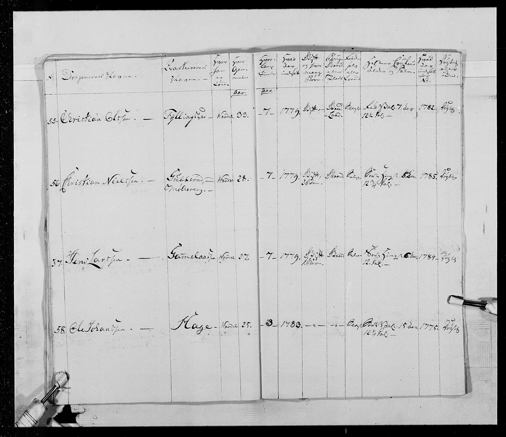 Generalitets- og kommissariatskollegiet, Det kongelige norske kommissariatskollegium, AV/RA-EA-5420/E/Eh/L0015: Opplandske dragonregiment, 1784-1789, p. 217