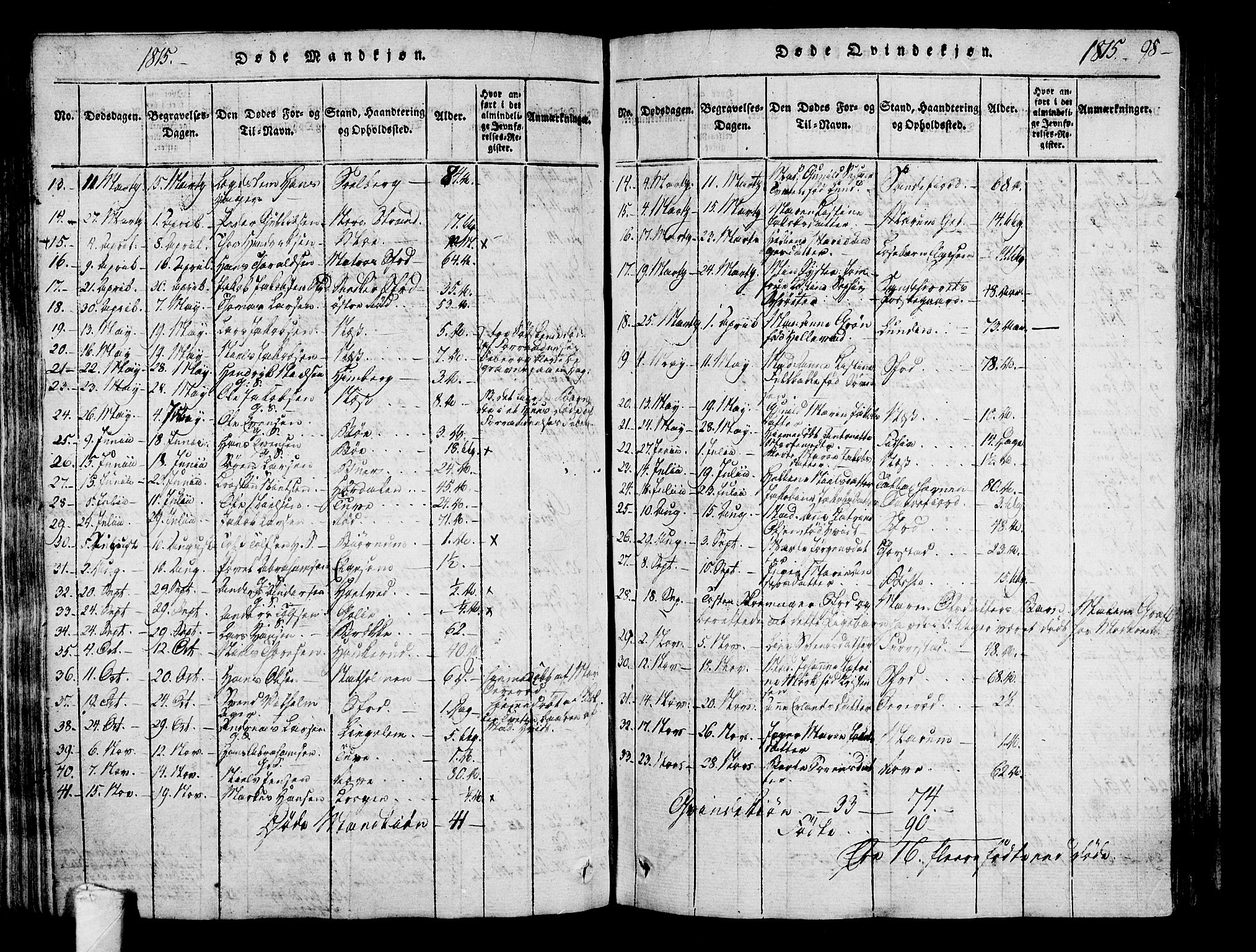 Sandar kirkebøker, AV/SAKO-A-243/F/Fa/L0004: Parish register (official) no. 4, 1814-1832, p. 98