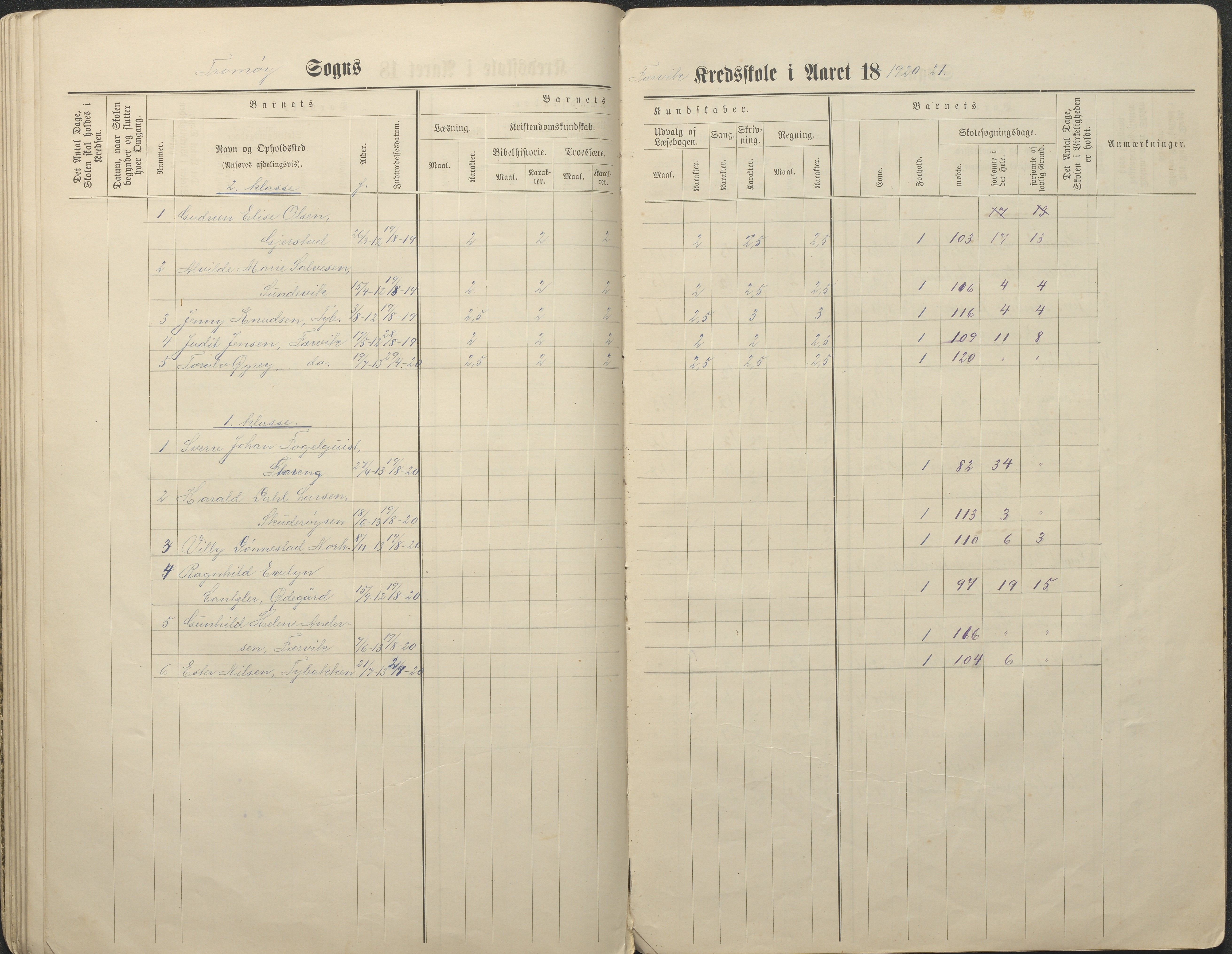 Tromøy kommune frem til 1971, AAKS/KA0921-PK/04/L0034: Færvik (Roligheden) - Karakterprotokoll, 1890-1935