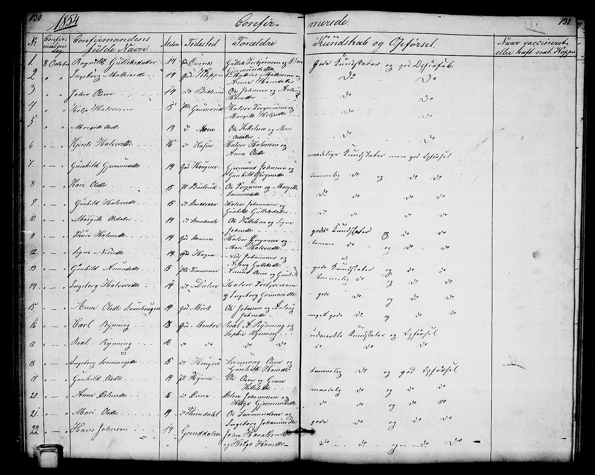 Hjartdal kirkebøker, SAKO/A-270/G/Gb/L0002: Parish register (copy) no. II 2, 1854-1884, p. 130-131