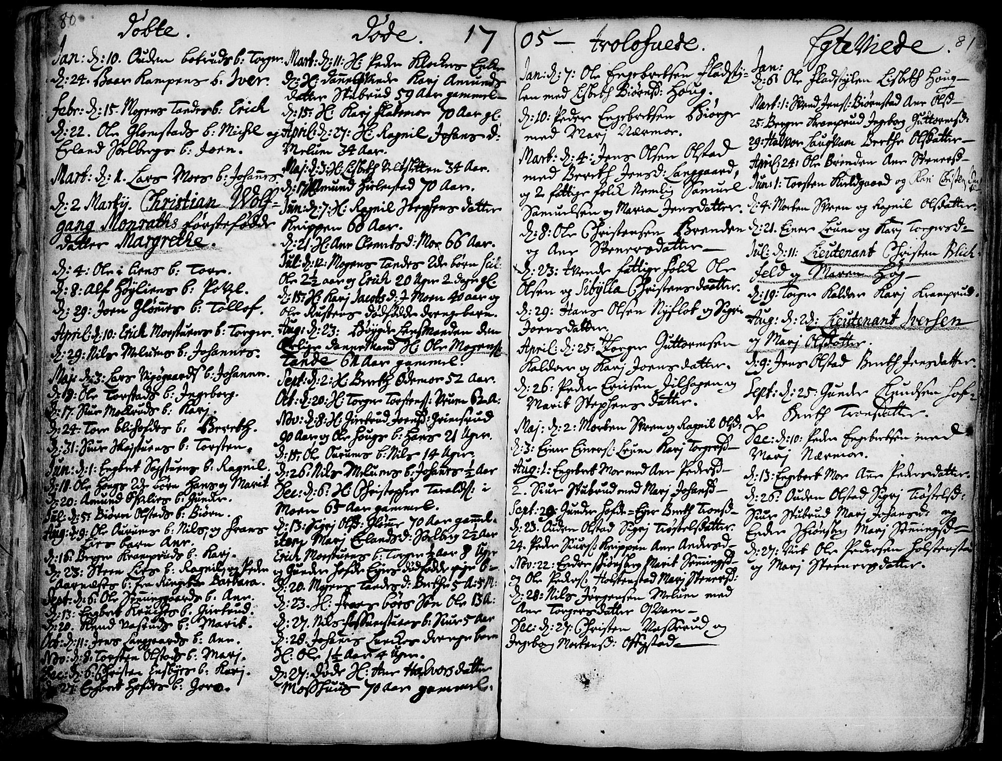 Øyer prestekontor, SAH/PREST-084/H/Ha/Haa/L0001: Parish register (official) no. 1, 1671-1727, p. 80-81