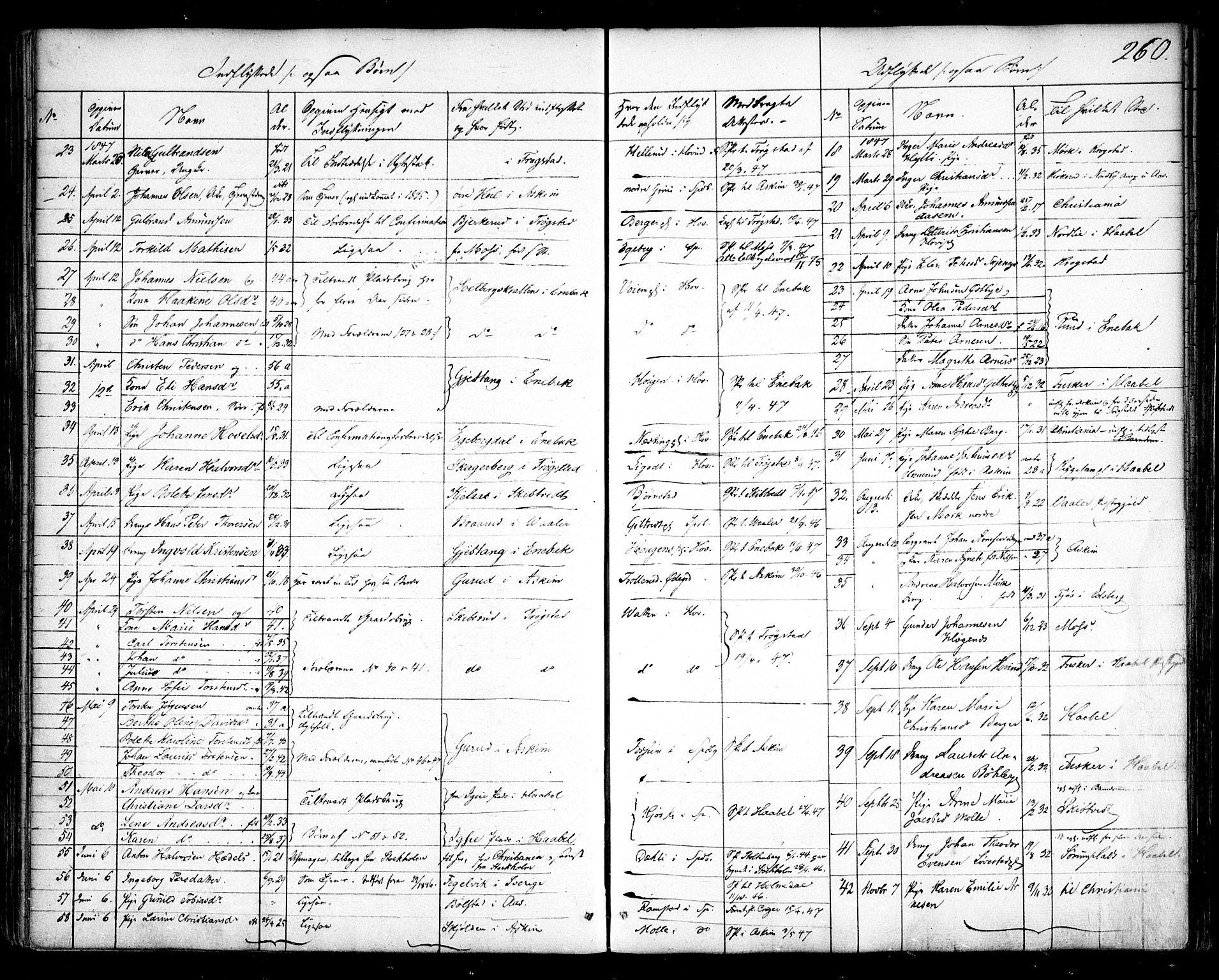 Spydeberg prestekontor Kirkebøker, SAO/A-10924/F/Fa/L0005: Parish register (official) no. I 5, 1842-1862, p. 260