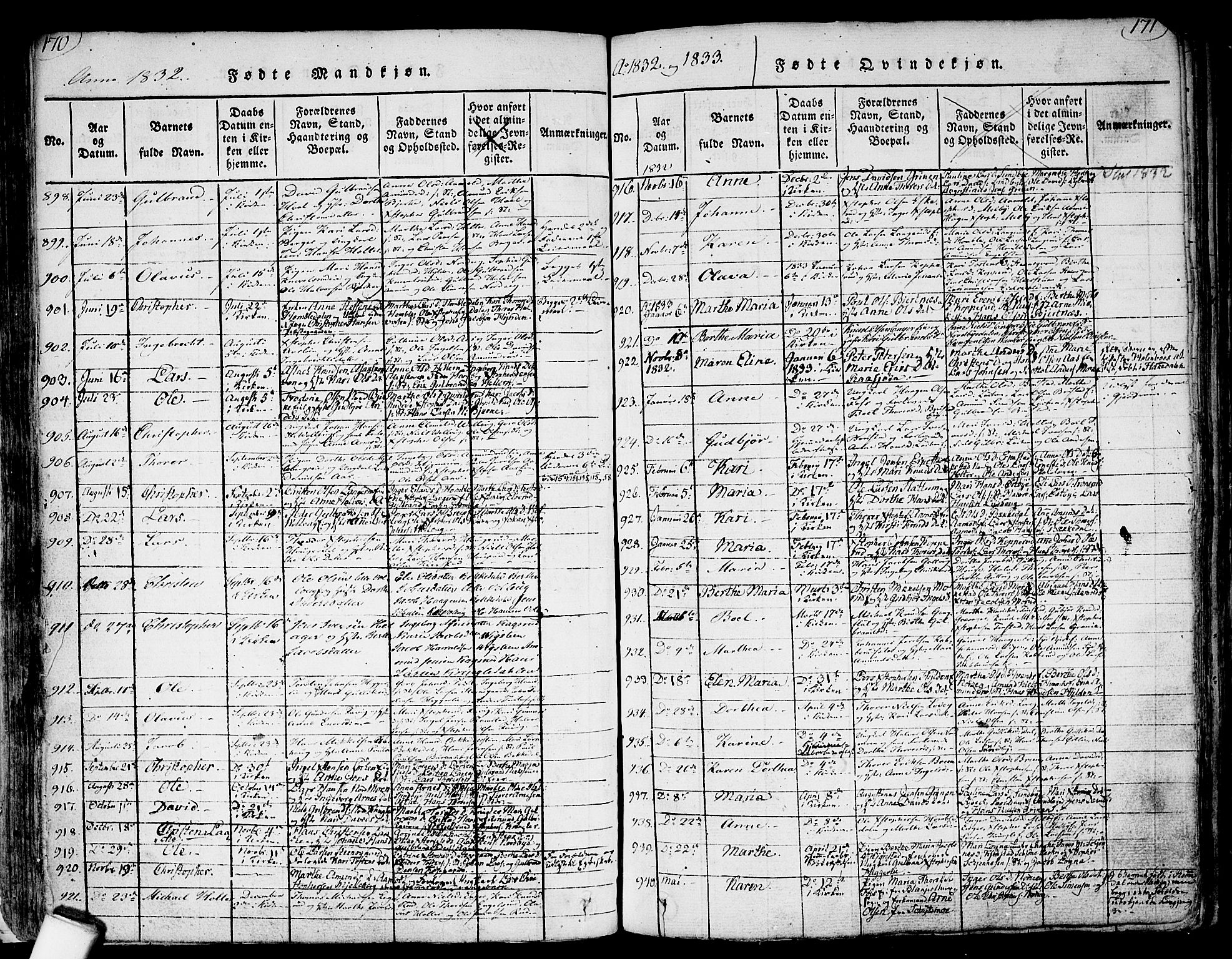 Nannestad prestekontor Kirkebøker, SAO/A-10414a/F/Fa/L0009: Parish register (official) no. I 9, 1815-1840, p. 170-171