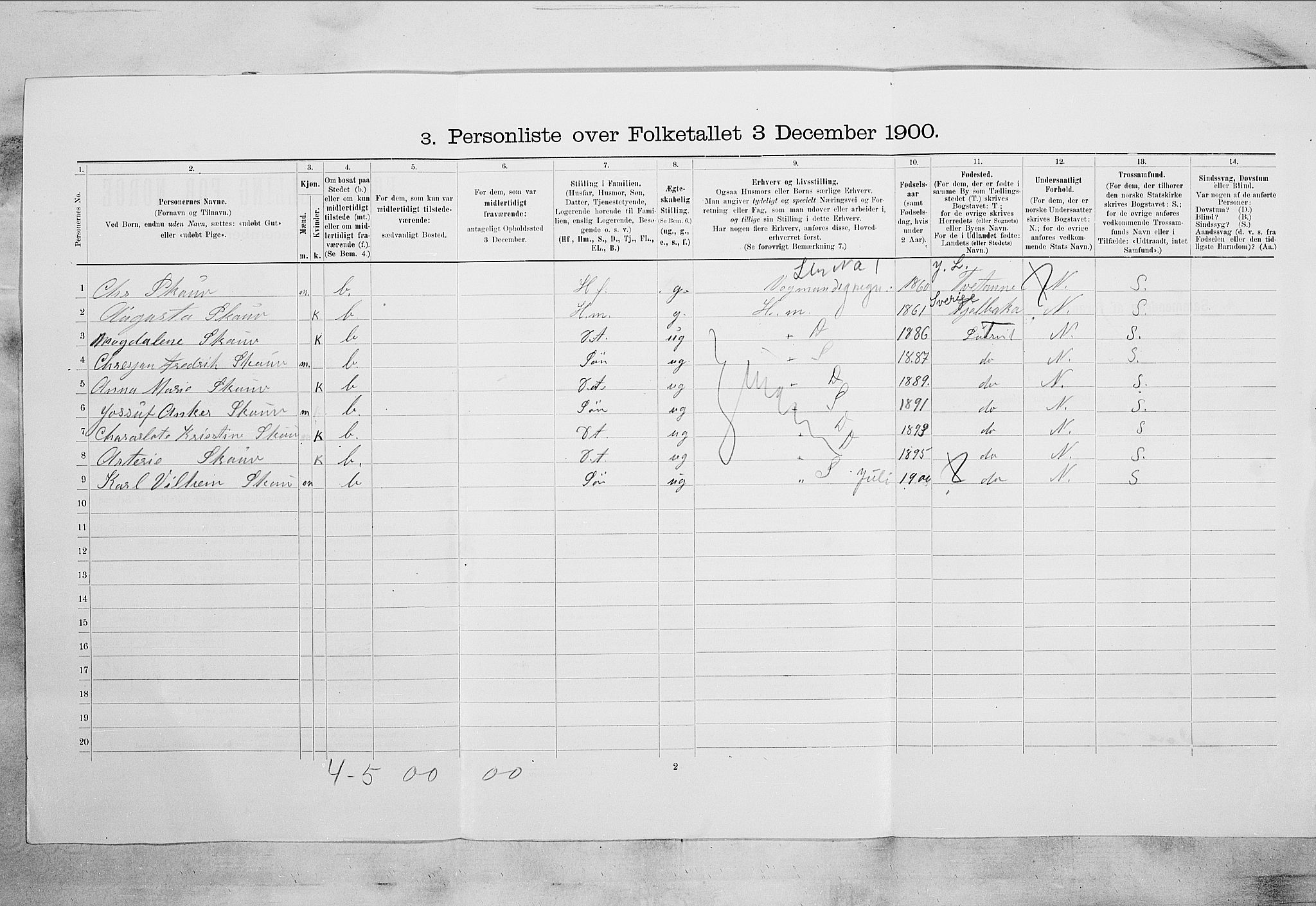 RA, 1900 census for Larvik, 1900, p. 2235