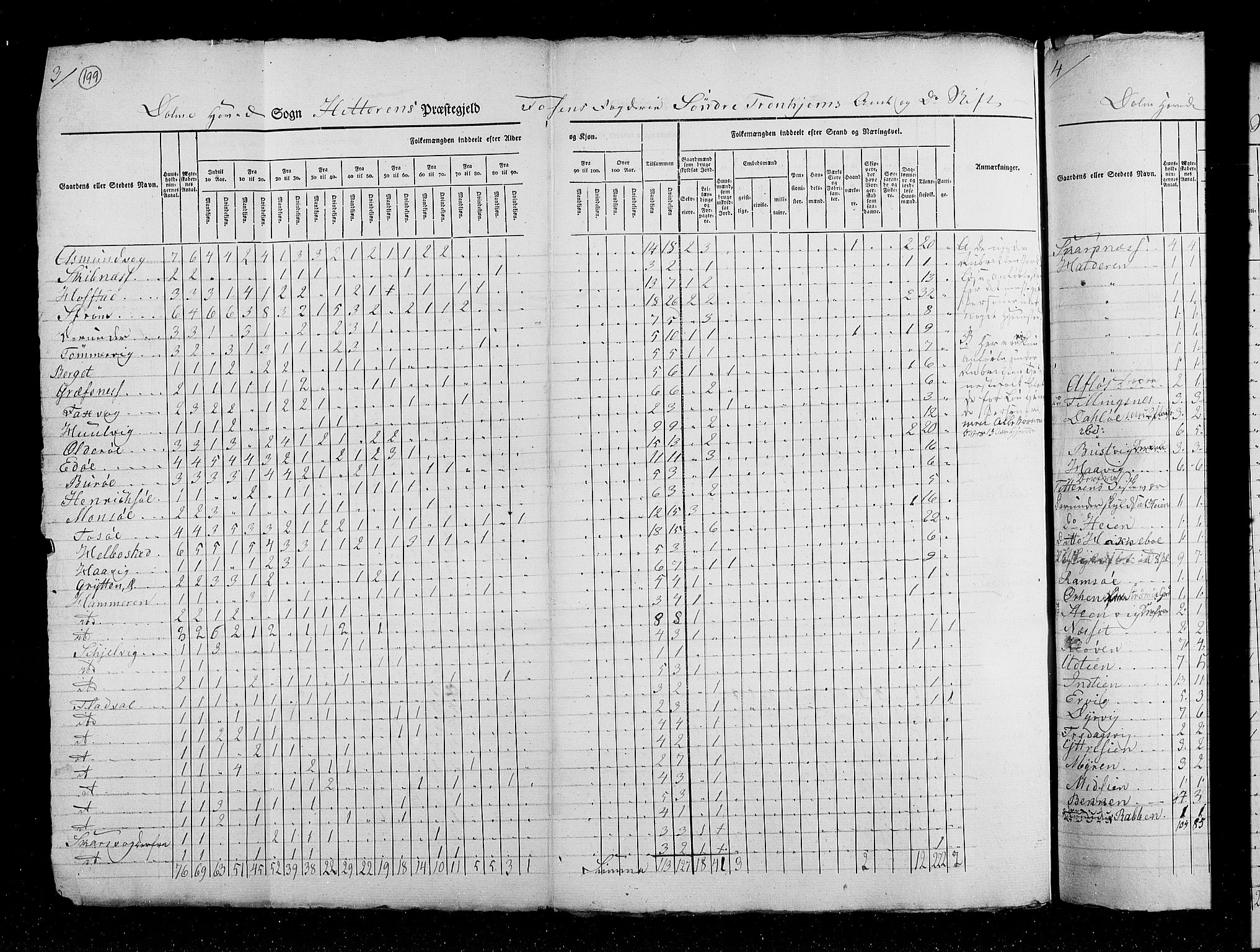 RA, Census 1825, vol. 16: Søndre Trondhjem amt, 1825, p. 199