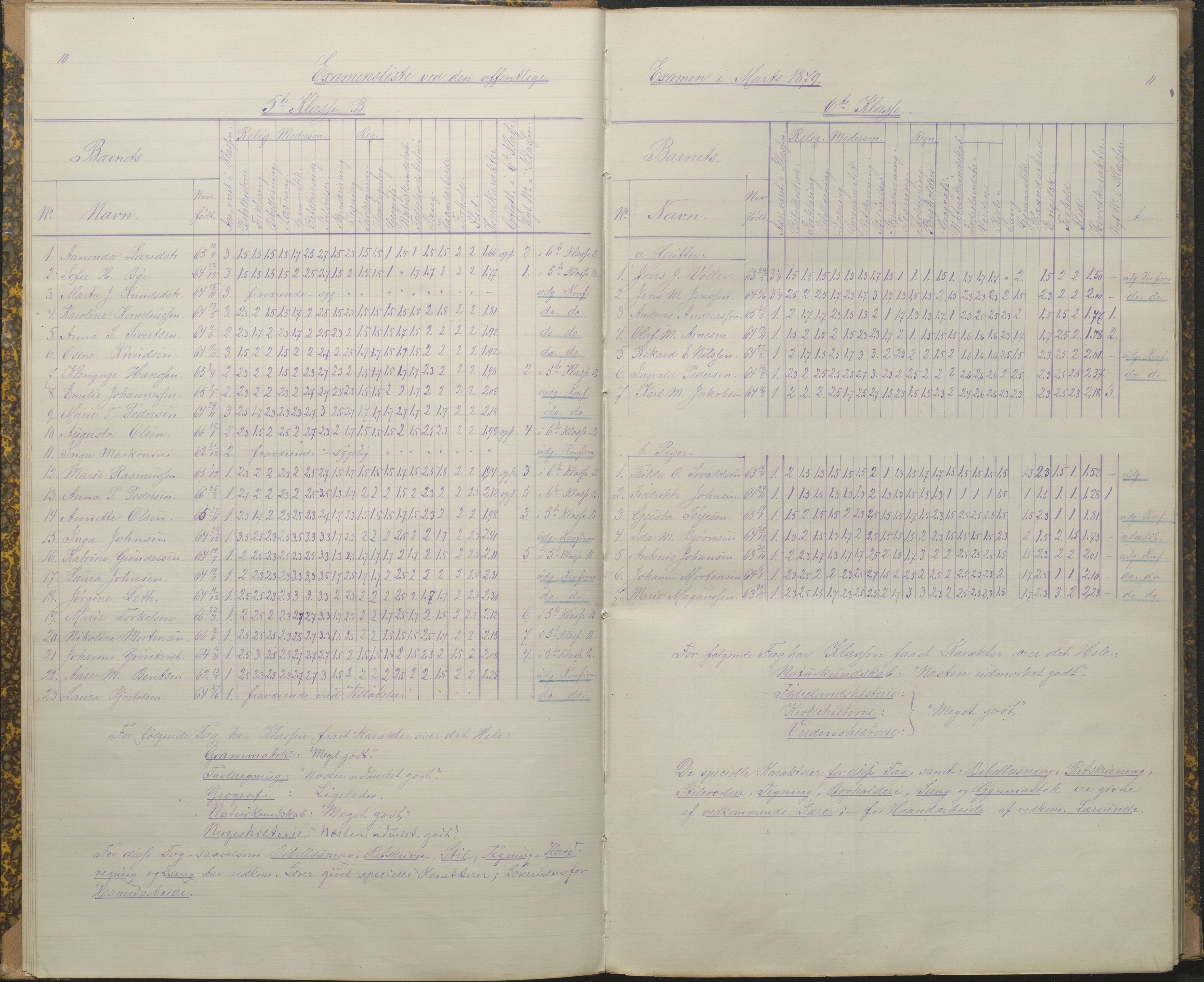 Arendal kommune, Katalog I, AAKS/KA0906-PK-I/07/L0089: Eksamensprotokoll, 1879-1882, p. 10-11