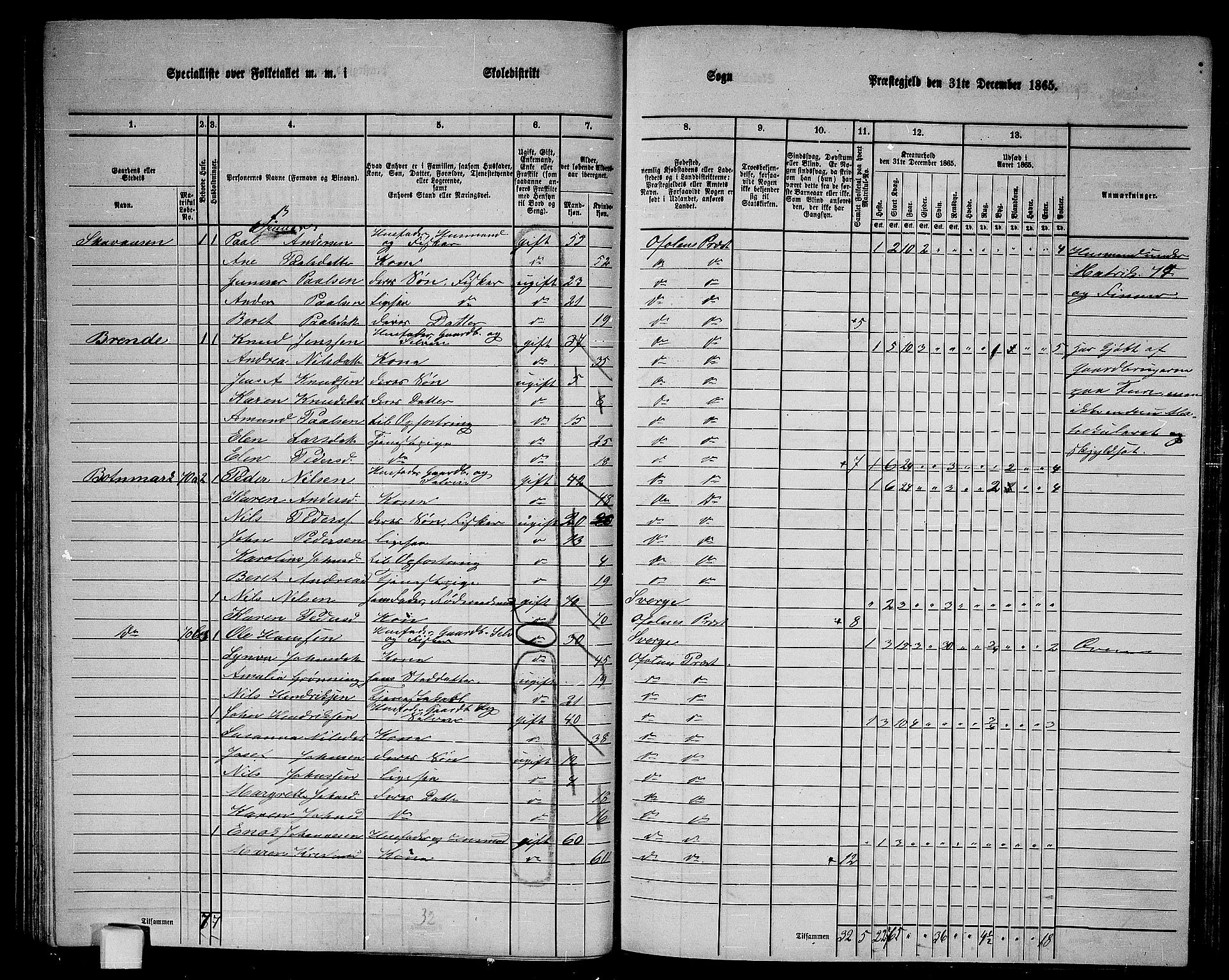 RA, 1865 census for Ofoten, 1865, p. 49