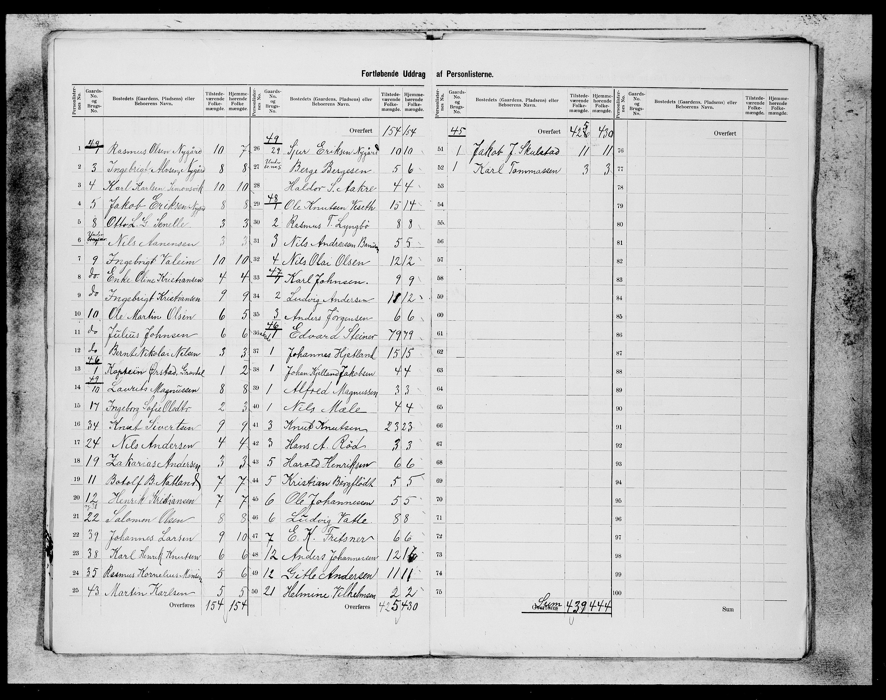 SAB, 1900 census for Askøy, 1900, p. 8