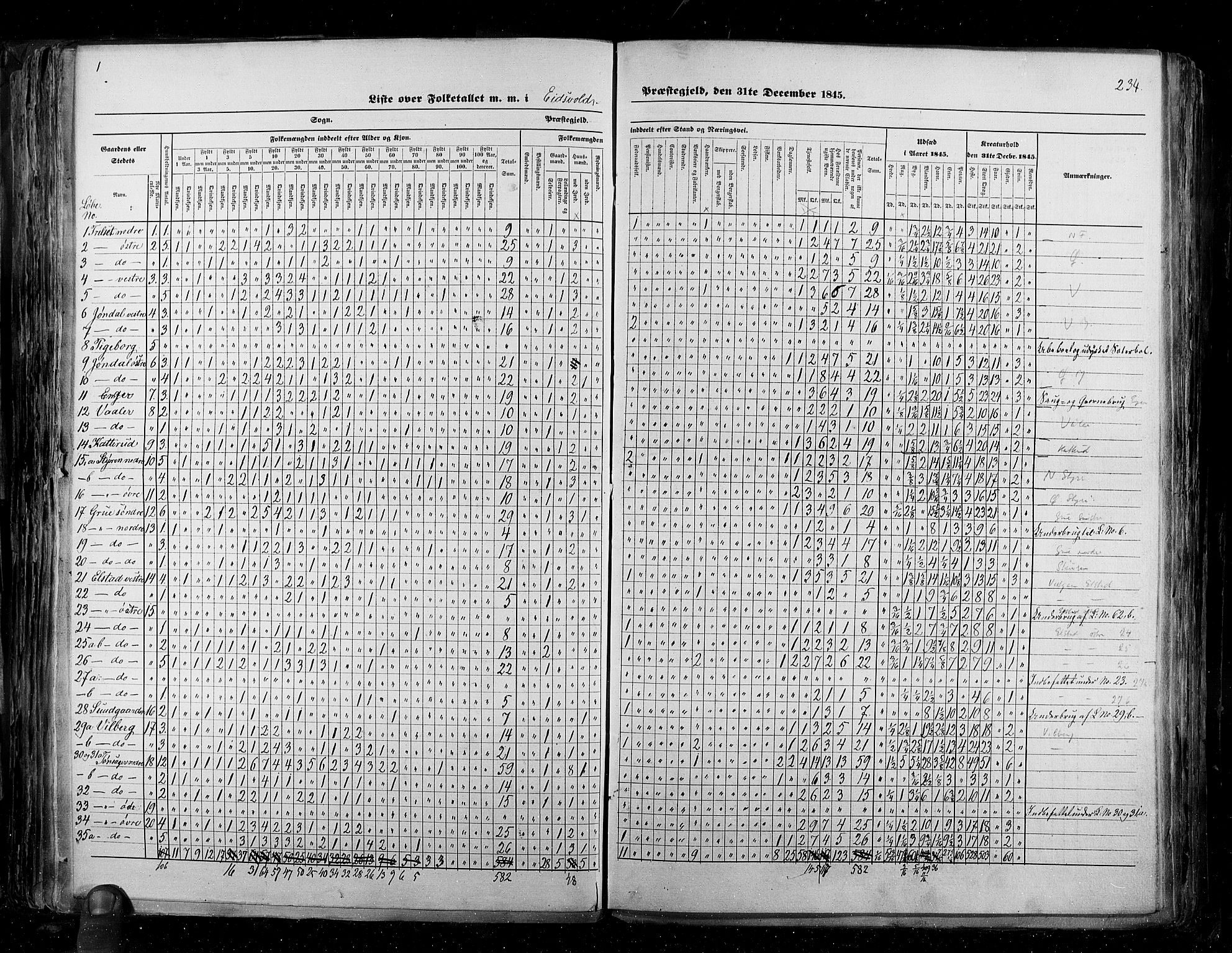 RA, Census 1845, vol. 2: Smålenenes amt og Akershus amt, 1845, p. 234