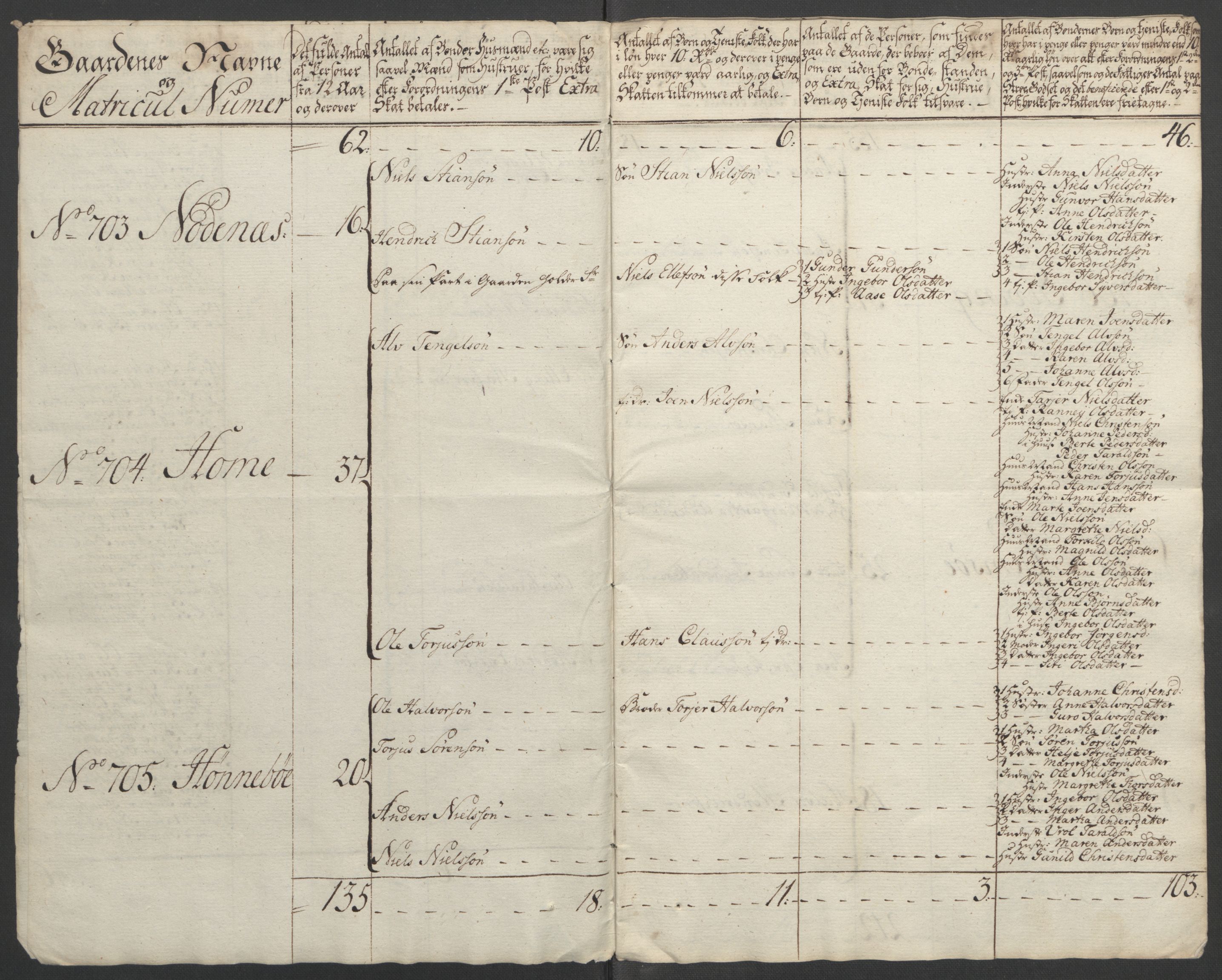 Rentekammeret inntil 1814, Reviderte regnskaper, Fogderegnskap, AV/RA-EA-4092/R39/L2424: Ekstraskatten Nedenes, 1762-1767, p. 493